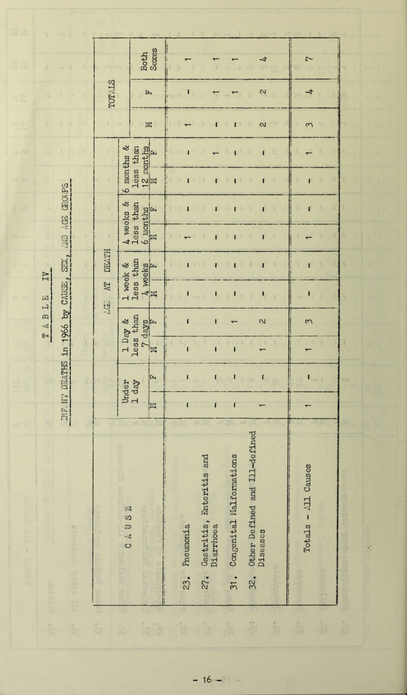 > M w i-q PQ EH 8 a I vO vO c Q EhI ^1 Ph 1 I