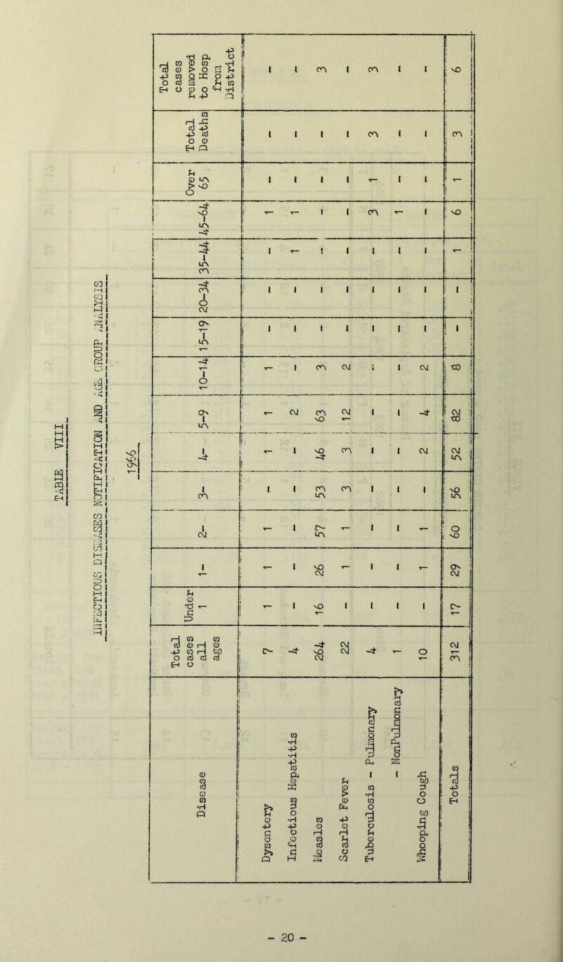 -p -rt P, O r_| CO ® CO _ -H 13 CD > O 2 P 4^ CO Q P: O 4^ o cd S P CO E-I O O O 'H -H p +3 i'p cc3 43 o H CO -s o Q KB 1 m M I f' > I s vO >J.‘> I cn I CP I I CP vO CP 1 1 I Q lA > vO j 1 1 1 1 1 o -4- nO 1 T- 1 1 CP T- 1 ’ vP UP i 1 1 'r— ! 1 1 1 1 ir\ i 1 ^ 1 1 1 1 1 CP : 1 1 1 1 1 ' 1 O C\i i •' 1 CP 1 t 1 I I ' ' 1 1 1 1 1 1 UP i i ! 1 -uj- 1 CP CM i 1 CM 1 -CO ! 1 o CP CM CP CM 1 1 -4 i CM 1 sO : -CO i up t 1 r 1 CP 1 1 CM CM j -4’ -M- UP 1 I 1 CP CP 1 1 1 vO CP up UP 1 1 I 1 0 CM up 1 ^ 1 I sO 1 1 CP j T— CM CM o Xf T- 1 vO 1 1 1 1 IP- 1 c 1 ^ ■ 1 i H CO CO ! c3 cu H CO Mt CM CM 43 CO H (lO £>- vO CM -4- V— 0 'T*' 0 cc5 ciJ cci E-i 0 CM CP o3 g cd Q c rH CO Q •H P-, 43 p •H p 0 43 fP s cd w 0 Pi 1 1 x: 00 P bO c6 W S’ m P 43 1 1 CO > •H 0 0 i CO CO 0 w 0 Eh •H p 0 Q i P 0 0 •H CO 43 tiO p 43 43 0 0 0 •H P 0 iH H p Pi « 0 0 n P 0 0 CO Cm cd 03 ,0 0 ; i C 0 0 p s Q M CO E-I 1 !