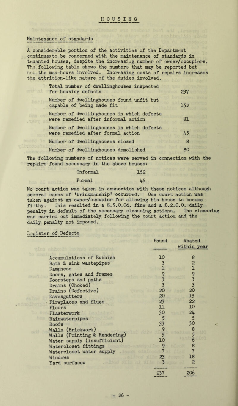 HOUSING Maintenance of standards A considerable portion of the activities of the Department continues to be concerned with the maintenance of standards in tenanted houses, despite the increasiiig number of owner/occupiers. The following table shows the numbers that may be reported but not the man-hours involved. Increasing costs of repairs increases the attrition-like nature of the duties involved. Total number of dwellinghouses inspected for housing defects 237 Number of dwellinghouses found unfit but capable of being made fit 152 Number of dwellinghouses in which defects were remedied after informal action 81 Number of dwellinghouses in which defects were remedied after formal action 45 Number of dwellinghouses closed 8 Niimber of dwellinghouses demolished 80 The following numbers of notices were served in connection with the repairs found necessary in the above houses; Informal 152 Formal 46 No court action was taken in coimection with these notices although several cases of ^brinkmanship^ occurred. One court action was taken against an owner/ocoupler for allowing his house to become filthy. This resTlLted in a £.5.0.0d. fine and a £.2.0.0. daily penalty in defaialt of the necessary cleansing actions. The cleansing was carried out immediately following the court action and the daily penalty not imposed. Legister of Defects Found Abat< within Accumulations of Rubbish 10 8 Bath & sink wastepipes 3 2 Dampness 1 1 Doors, gates and frames 9 9 Doorsteps and paths 3 3 Drains (Choked) 3 3 Drains (Defective) 20 20 Eavesgutters 20 15 Fireplaces and flues ,. 23 22 Floors 11 10 Plasterwork 30 24 Rainwaterpipes 5 5 Roofs 33 30 Walls (Brickwork) 9 8 Walls (Pointing & Rendering) 5 5 Water supply (ins\ifficient) 10 6 Watercloset fittings 9 8 Watercloset water supply 7 7 Windows 23 18 Yard surfaces 3 2 237 206