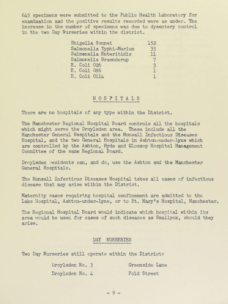645 specimens vrere submitted to the Public Health Laboratory for examination and the positive results recorded were as under. The increase in the number of specimens was due to dysentery control in the two Day Nurseries within the district. Shigella Sonnei Salmonella Typhi-Murium Salmonella Enteritidis Salmonella Braenderup E. Coli 026 E. Coli 0S6 E. Coli 0114 152 35 11 7 3 1 1 HOSPITALS There are no hospitals of any type within the District, The Manchester Regional Hospital Board controls all the hospitals which might serve the Droylsden area. These include all the Manchester General Hospitals and the Monsall Infectious Diseases Hospital, and the two General Hospitals in Ashton-under-Lyne which are controlled by the Ashton, Hyde and Glossop Hospital Management Committee of the same Regional Board. Droylsden residents can, and do, use the Ashton and the Manchester General Hospitals. The Monsall Infectious Diseases Hospital takes aTt.l cases of infectious disease that may arise within the District. Maternity cases requiring hospital confinement are admitted to the Lake Hospital, Ashton-under-Lyne, or to St. Mary’s Hospital, Manchester. The Regional Hospital Board would indicate which hospital within its area would be usee for cases of such diseases as Smallpox, should they arise. DAY NURSERIES Two Day Nurseries still operate within the District: Greenside Lane Fold Street Droylsden No. 3 Droylsden No. 4