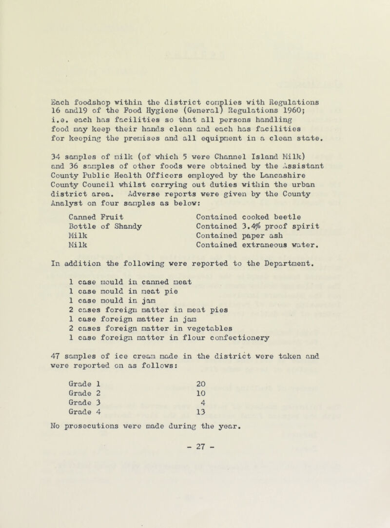 Each foodshop within the district complies with Regulations 16 andl9 of the Food Hygiene (General) Regulations 1960; i.e, each has facilities so that all persons handling food nay keep their hands clean and each has facilities for keeping the premises and all equipment in a clean state. 34 samples of milk (of which 5 were Channel Island Milk) and 36 samples of other foods were obtained by the Assistant County Public Health Officers employed by the Lancashire County Council whilst carrying out duties within the urban district area. Adverse reports were given by the County Analyst on four samples as below: Canned Fruit Contained cooked beetle Bottle of Shandy Contained 3.4^ proof spirit Milk Contained paper ash Milk Contained extraneous water. In addition the following were reported to the Department. 1 case mould in canned meat 1 case mould in neat pie 1 case mould in jam 2 cases foreign matter in meat pies 1 case foreign matter in jam 2 cases foreign matter in vegetables 1 case foreign natter in flour confectionery 47 samples of ice cream made in the district were taken and were reported on as follows; Grade 1 20 Grade 2 10 Grade 3 4 Grade 4 13 No prosecutions were made during the year.