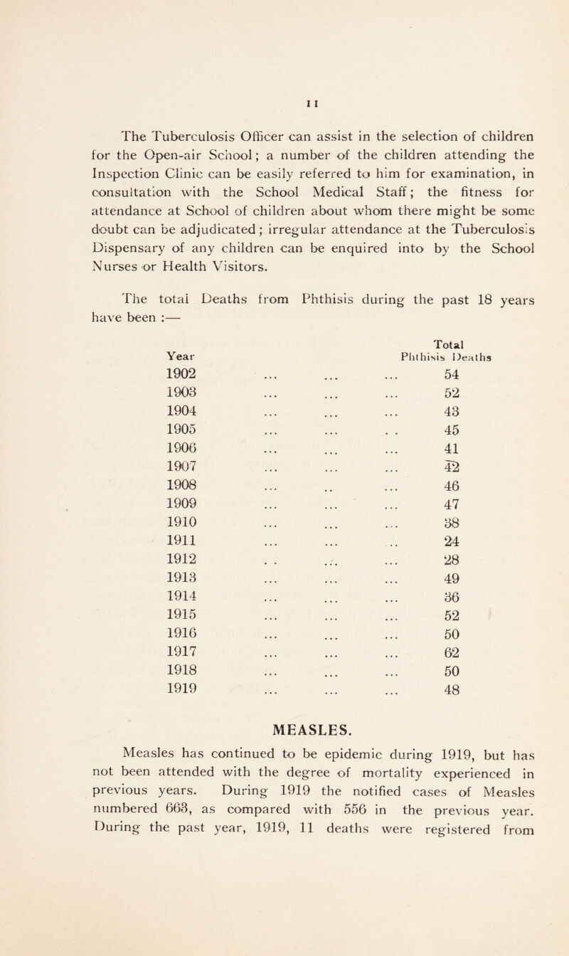 The Tuberculosis Officer can assist in the selection of children for the Open-air School; a number of the children attending the Inspection Clinic can be easily referred to him for examination, in consultation with the School Medical Staff; the fitness for attendance at School of children about whom there might be some doubt can be adjudicated; irregular attendance at the Tuberculosis Dispensary of any children can be enquired into by the School Nurses or Health Visitors. The total Deaths from Phthisis during the past 18 years have been :— Year 1902 1903 1904 1905 1906 1907 1908 1909 1910 1911 1912 1913 1914 1915 1916 1917 1918 1919 Total Phthisis Deaths 54 52 43 45 41 42 46 47 38 24 28 49 36 52 50 62 50 48 MEASLES. Measles has continued to be epidemic during 1919, but has not been attended with the degree of mortality experienced in previous years. During 1919 the notified cases of Measles numbered 663, as compared with 556 in the previous year.