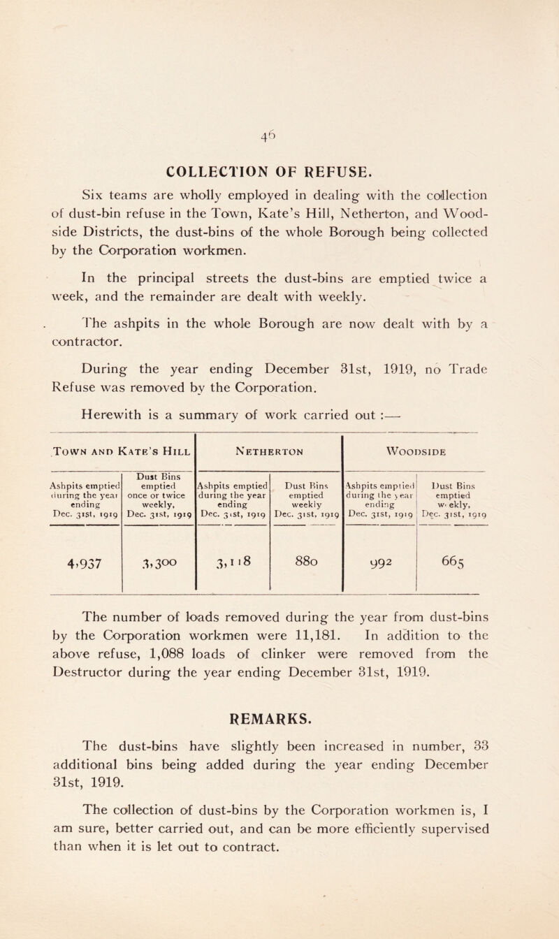 COLLECTION OF REFUSE. Six teams are wholly employed in dealing with the collection of dust-bin refuse in the Town, Kate’s Hill, Netherton, and Wood- side Districts, the dust-bins of the whole Borough being collected by the Corporation workmen. In the principal streets the dust-bins are emptied twice a week, and the remainder are dealt with weekly. The ashpits in the whole Borough are now dealt with by a contractor. During the year ending December 31st, 1919, no Trade Refuse was removed by the Corporation. Herewith is a summary of work carried out :— Town and Kate’s Hill Netherton WOODSIDE Ashpits emptied during the year ending Dec. 31st, 1919 Dust Bins emptied once or twice weekly, Dec. 31st, 1919 Ashpits emptied during the year ending Dec. 31st, 1919 Dust Bins emptied weekiy Dec. 31st, 1919 Ashpits emptied during the > ear ending Dec. 31st, 1919 Dust Bins emptied w- ekly, Dec. 31st, 1919 4>937 3,3°° 3.i '8 880 992 665 The number of loads removed during the year from dust-bins by the Corporation workmen were 11,181. In addition to the above refuse, 1,088 loads of clinker were removed from the Destructor during the year ending December 31st, 1919. REMARKS. The dust-bins have slightly been increased in number, 33 additional bins being added during the year ending December 31st, 1919. The collection of dust-bins by the Corporation workmen is, I am sure, better carried out, and can be more efficiently supervised than when it is let out to contract.