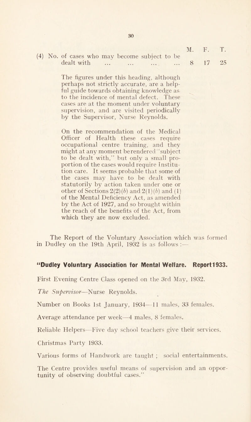 M. F. T. (4) No. of cases who may become subject to be dealt with ... ... ... ... 8 17 25 The figures under this heading, although perhaps not strictly accurate, are a help- ful guide towards obtaining knowledge as to the incidence of mental defect. These cases are at the moment under voluntary supervision, and are visited periodically by the Supervisor, Nurse Reynolds. On the recommendation of the Medical Officer of Health these cases require occupational centre training, and they might at any moment be rendered‘'subject to be dealt with,’' but only a small pro- portion of the cases would require Institu- tion care. It seems probable that some of the cases may have to be dealt with statutorily by action taken under one or other of Sections 2{2)(h) and 2(1)(^) and (1) of the Mental Deficiency Act, as amended by the Aet of 1927, and so brought within the reach of the benefits of the Act, from which they are now excluded. The Report of the Voluntary Association which was formed in Dudley on the 19th April, 1932 is as follows :— “Dudley Voluntary Association for IVIental Welfare. Report1933. First Evening Centre Class opened on the 3rd May, 1932. The Supervisor—Reynolds. ^ % Number on Books 1st January, 1934—11 males, 33 females. Average attendance per week—4 males, 8 females. Reliable Helpers—Five day school teachers give their services. Christmas Party 1933. Various forms of Handwork are taught ; social entertainments. The Centre provides useful means of supervision and an oppor- tunity of observing doubtful cases.”