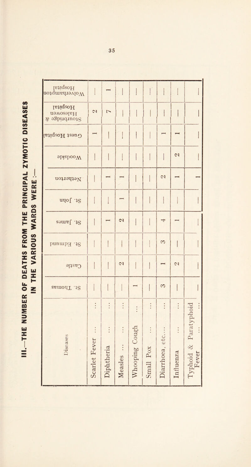 I^icIsoh j-eiidsoH # oSpaqino^g I CO 1