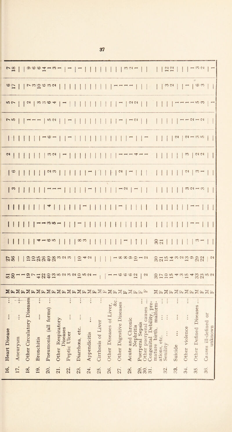 00 1 fH | jaococoTf—icoi-i | >-< I- I M 1 1 | CO 04 hh j | 1 I 22 | | | 1 ~ CO t> | 1 l> CO O CO CO <M 1 I I I I—I 1—1 1—1 T—l I I I 1 CO 04 1 1 r-1 1 CD CO 1 1 f-H | 1 ’-' III 1 III II II 1 II IO 1 1 04 | CO CO CO Tf | -H j MIN l l | —1 | 04 04 | j | F»H t—< T-H IO CO j rN io | | hH i—1 i—< | 1ft 04 | | 1—1 Mill l l ! ri i i | | | | j —1 T- 04 r-H 04 1 1 1 1 1 II 1 1 MIN l l M M ~ M ~ | j | | 04 | 04 ii CO IO j | N 1 1 1 11 1 1”1“ 1 Mill l l | 1—1 1—1 H Tf l-t l-H i ii ii i” ii r i i m i rm i i i 1 1 I 1 11 1 H-| 1 1 i ii ii r r- ii i” i i i M i — i i II I” 1 l 1 | <—•1 04 | >—11 j | | | CO 04 1-H CO | | 111 111 i nil i 1 IM 1 l l i r ii ii i i ii i ii r- ii i 111 | | | i-* CO IO *-< | | 1- 1 1 1 1 1 i ii ii i i i ii i i ii r- ii i 1 i ! 1 1 1 ^ — CO IO I I I | 00 co 1 1 | j i i riti i Oh | | | | | | COh | | 1 1 I III III 1 1 1 1 1 ill I I I I CO 04 | 1 1 1 II II co | 1 a>OiO>COOOOCO<NCO | O 'tM 1 | | i hxxoiohn Or-iiO^COOlCOOlOiCSl I M 04 IO | 1 i t— 04 04 •*** 04 1 rH 1 1 1 -i CO 04 H -h r-H MC4 1 1 0 1 1 9 7 1 2 0 3 5 2 3 2 0 5 2 1 i—i rH CO CO CO 04 I 04 Ot^OiOrfCOiOtCOCOiOC^ IO io i—i -t 04 -t* ^h 1 1 — 1 CO »—i hh h - 1—1 CO 04 • • CO © ^ qo ® 6 « n ri i1' wj <c rs oo oidn ci co* io co r-i r—4 •—i _i CS C4 C4 04 CM Cl Cl Ol 04 04 CO CO CO CO CO COCO