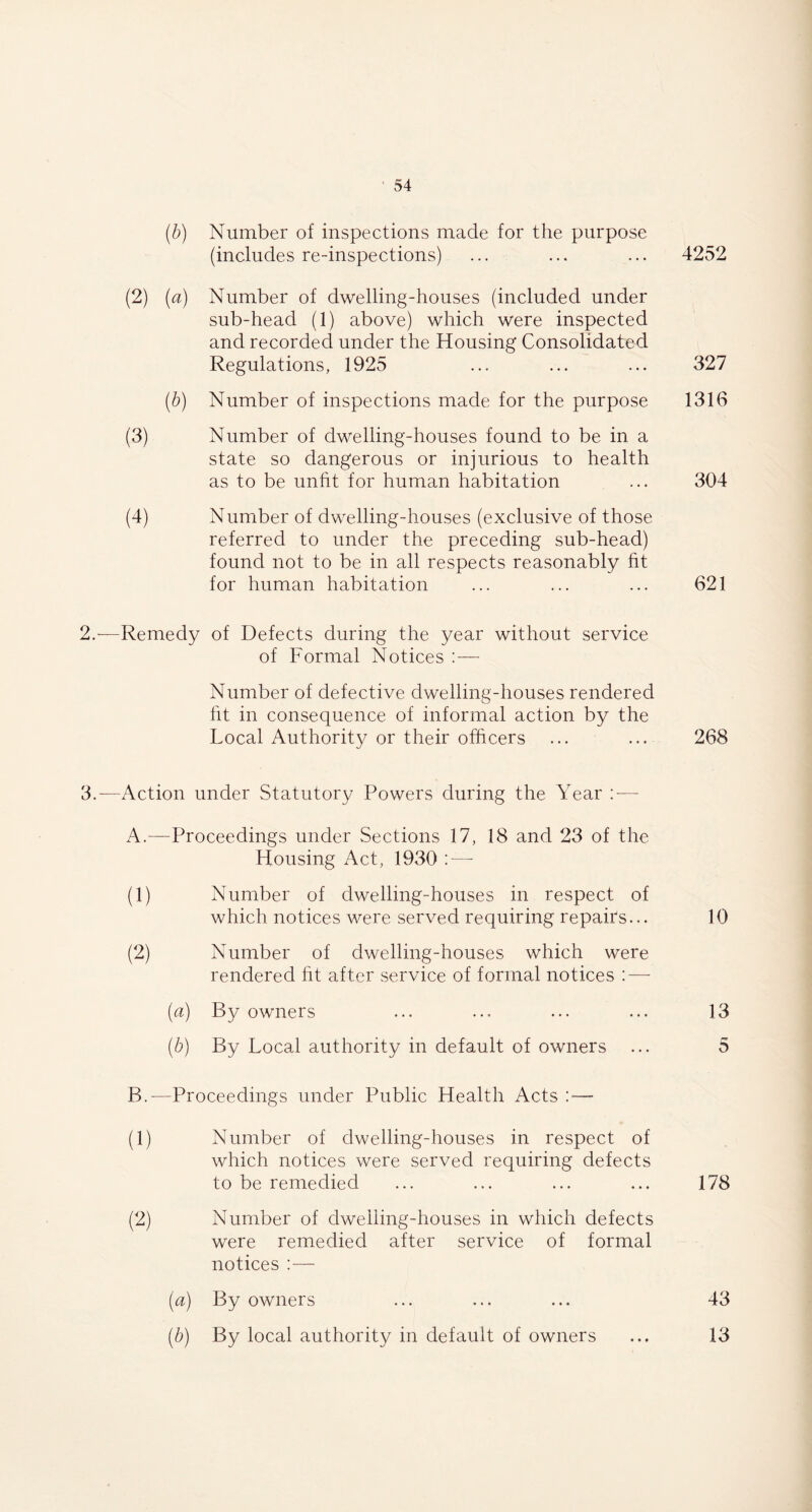 (b) Number of inspections made for the purpose (includes re-inspections) ... ... ... 4252 (2) (a) Number of dwelling-houses (included under sub-head (1) above) which were inspected and recorded under the Housing Consolidated Regulations, 1925 ... ... ... 327 (b) Number of inspections made for the purpose 1316 (3) Number of dwelling-houses found to be in a state so dangerous or injurious to health as to be unfit for human habitation ... 304 (4) Number of dwelling-houses (exclusive of those referred to under the preceding sub-head) found not to be in all respects reasonably fit for human habitation ... ... ... 621 2. —Remedy of Defects during the year without service of Formal Notices : — Number of defective dwelling-houses rendered fit in consequence of informal action by the Local Authority or their officers ... ... 268 3. -—Action under Statutory Powers during the Year : — A. —Proceedings under Sections 17, 18 and 23 of the Housing Act, 1930 —- (1) Number of dwelling-houses in respect of which notices were served requiring repairs... 10 (2) Number of dwelling-houses which were rendered fit after service of formal notices : — (a) By owners ... ... ... ... 13 (b) By Local authority in default of owners ... 5 B. —-Proceedings under Public Health Acts : — (1) Number of dwelling-houses in respect of which notices were served requiring defects to be remedied ... ... ... ... 178 (2) Number of dwelling-houses in which defects were remedied after service of formal notices :— [a] By owners ... ... ... 43 (■b) By local authority in default of owners ... 13