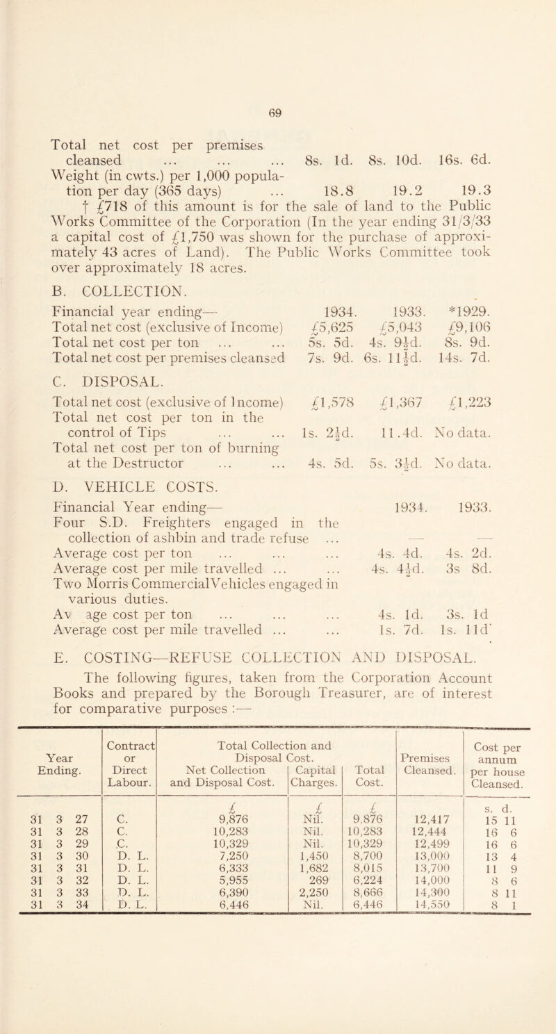 Total net cost per premises cleansed ... ... ... 8s. Id. 8s. lOd. 16s. Gd. Weight (in cwts.) per 1,000 popula- tion per day (365 days) ... 18.8 19.2 19.3 f £718 of this amount is for the sale of land to the Public Works Committee of the Corporation (In the year ending 31/3/33 a capital cost of £1,750 was shown for the purchase of approxi- mately 43 acres of Land). The Public Works Committee took over approximately 18 acres. B. COLLECTION. Financial year ending— 1934. 1933. *1929. Total net cost (exclusive of Income) /5,625 £5,043 £9,106 Total net cost per ton 5s. 5d. 4s. 9Jd. 8s. 9d. Total net cost per premises cleansed C. DISPOSAL. 7s. 9d. 6s. lljd. 14s. 7d. Total net cost (exclusive of Income) Total net cost per ton in the £L578 £1,367 £1/223 control of Tips Total net cost per ton of burning Is. 2Jd. 11.4d. No data. at the Destructor 4s. 5d. 5s. 3jd. No data. D. VEHICLE COSTS. Financial Year ending— Four S.D. Freighters engaged in the 1934. 1933. collection of ashbin and trade refuse — -—- Average cost per ton * . • 4s. 4d. 4s. 2d. Average cost per mile travelled ... . . . 4s. 4£d. 3s 8d. Two Morris Commercial Vehicles engaged in various duties. Av age cost per ton 4s. Id. 3s. Id Average cost per mile travelled ... . . • Is. 7d. Is. lid' E. COSTING—REFUSE COLLECTION AND DISPOSAL. The following figures, taken from the Corporation Account Books and prepared by the Borough Treasurer, are of interest for comparative purposes : — Year Ending. Contract or Direct Labour. Total Collect Disposal Net Collection and Disposal Cost. ion and 3ost. Capital Charges. Total Cost. Premises Cleansed. Cost per annum per house Cleansed. 31 3 27 C. £ 9,876 £ Nil. £ 9,876 12,417 s, d. 15 11 31 3 28 C. 10,283 Nil. 10,283 12,444 16 6 31 3 29 C. 10,329 Nil. 10,329 12,499 16 6 31 3 30 D. L. 7,250 1,450 8,700 13,000 13 4 31 3 31 D. L. 6,333 1,682 8,015 13,700 11 9 31 3 32 D. L. 5,955 269 6,224 14,000 8 6 31 3 33 D. L. 6,390 2,250 8,666 14,300 8 11 31 3 34 D. L. 6,446 Nil. 6,446 14,550 8 1