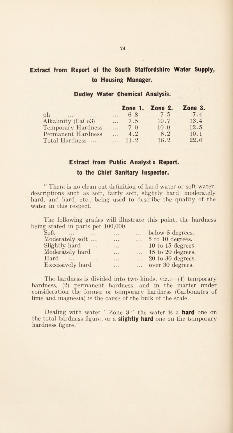 Extract from Report of the South Staffordshire Water Supply, to Housing Manager. Dudley Water Chemical Analysis, ph Zone 1. ... 6.8 Zone 2. 7.5 Zone 3 7.4 Alkalinity (CaCo3) 7.5 10.7 13.4 Temporary Hardness ... 7.0 10.0 12.5 Permanent Hardness ... 4.2 6.2 10.1 Total Hardness ... ... 11.2 16.2 22.6 Extract from Public Analyst's Report, to the Chief Sanitary Inspector. “ There is no clean cut definition of hard water or soft water, descriptions such as soft, fairly soft, slightly hard, moderately hard, and hard, etc., being used to describe the quality of the water in this respect. The following grades will illustrate this point, the hardness being stated in parts per 100,000. Soft Moderately soft ... Slightly hard Moderately hard Hard Excessively hard below 5 degrees. 5 to 10 degrees. 10 to 15 degrees. 15 to 20 degrees. 20 to 30 degrees, over 30 degrees. The hardness is divided into two kinds, viz.:-—(1) temporary hardness, (2) permanent hardness, and in the matter under consideration the former or temporary hardness (Carbonates of lime and magnesia) is the cause of the bulk of the scale. Dealing with water “ Zone 3 ” the water is a hard one on the total hardness figure, or a slightly hard one on the temporary hardness figure/’