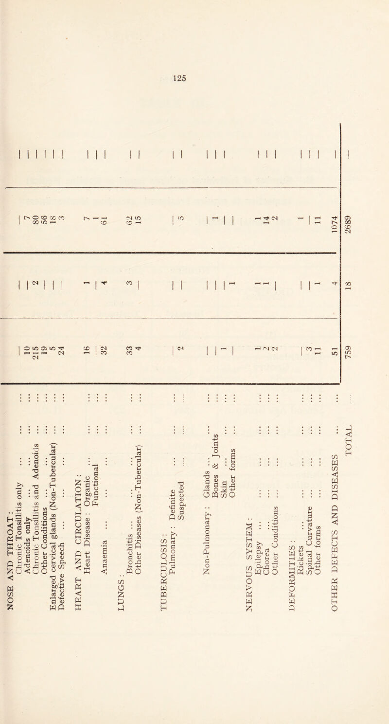 I l> O CD X « f-H —< CM LO 1 l° 1 H I I —' H CN >-H 1 H1 00 X — CO X 1 1 1 1 rH 1 r-i l> I I” I I I 1 O X 02 X rf X 1 34 X Tf 1 C'1 1 p 1 r—f M M y^rn ] i—i i—i t—i M rH X 1 I 1 ! x ^ l/} 02 10 a o w c/2 X •H O a 42 X «! X 3 aJ C/3 w co O P u jg • 3 • • o • • in • 42 X 3 H . i . : § 4 o w •2 T3 . h • xp ' fl bo o _ _ ° go 42 •£ 42 G In P< 4-> 42 CO O « x 5 42.3 bn+3 b ° aJ 42 r-< >H 3 42 W Q aJ a o o • pH • rH 3 ~R <$ y ^OW p ft o p u 42 c/2 rt £.g ° Q op 5 2 ^p P ft < ft P Clj • M e 42 aj a <J c/2 u 3 pH 3 0 u 42 X 3 H 1 3 O ft cn <t> C/3 ctf O C/3 • rH A Ih 42 X XI o 3 o Vi 4-> P o CO O ft P P x 42 42 +J H O 3 42 X ft Q(^ •‘ co ns B § 9 B ft x P p_| u ^ ft ft ft P H 42 •S x 42 3 ♦ rH O *—> : <*$ c/2 X m Sg~ —< O M -t— OWwO aj 3 O 3 ft i 3 o p ft H co ft CO CO p O > ft W P C/2 3 O X 3 O O ft c/2 ft £ P £ X O ftx WOO 42 x 42 3 3 ' ^ • ^ C/3 § S 3 3 O o C/2 w ^ W 42 It H O.B gS£S ft o w w p 42 X CO W CO <1 W CO A P < CO H O W ft w A ft W P H O P < P O p