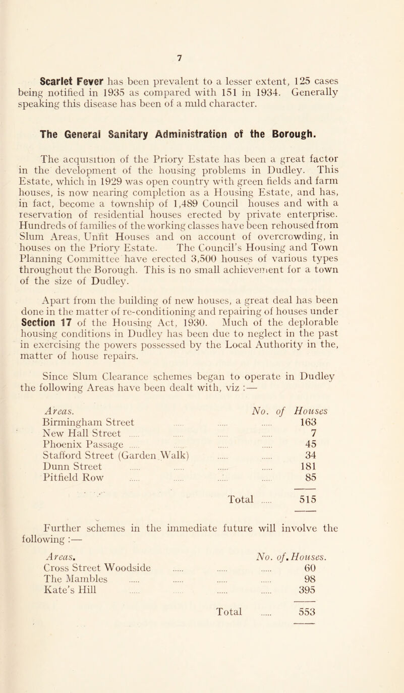 Scarlet Fever has been prevalent to a lesser extent, 125 cases being notified in 1935 as compared with 151 in 1934. Generally speaking this disease has been of a mild character. The General Sanitary Aetministration of the Borough. The acquisition of the Priory Estate has been a great factor in the development of the housing problems in Dudley. This Estate, which in 1929 was open country wdh green helds and farm houses, is now nearing completion as a Housing Estate, and has, in fact, become a township of 1,489 Council houses and with a reservation of residential houses erected by private enterprise. Hundreds of families of the working classes have been rehoused from Slum Areas, Unht Houses and on account of overcrowding, in houses on the Priory Estate. The Council’s Housing and Town Planning Committee have erected 3,500 houses of various types throughout the Borough. This is no small achievement for a town of the size of Dudley. Apart from the building of new houses, a great deal has been done in the matter of re-conditioning and repairing of houses under Section 17 of the Housing Act, 1930. Much of the deplorable housing conditions in Dudley has been due to neglect in the past in exercising the powers possessed by the Local Authority in the, matter of house repairs. Since Slum Clearance schemes began to operate in Dudley the following Areas have been dealt with, viz ; — Areas. No. of Houses Birmingham Street 163 New Hall Street 7 Phoenix Passage 45 Stafford Street (Garden Walk) 34 Dunn Street 181 Pitheld Row 85 Total 515 Further schemes in the immediate future will involve the following :— Areas. No. of,Houses. Cross Street Woodside 60 The Mambles 98 Kate’s Hill 395 553 Total