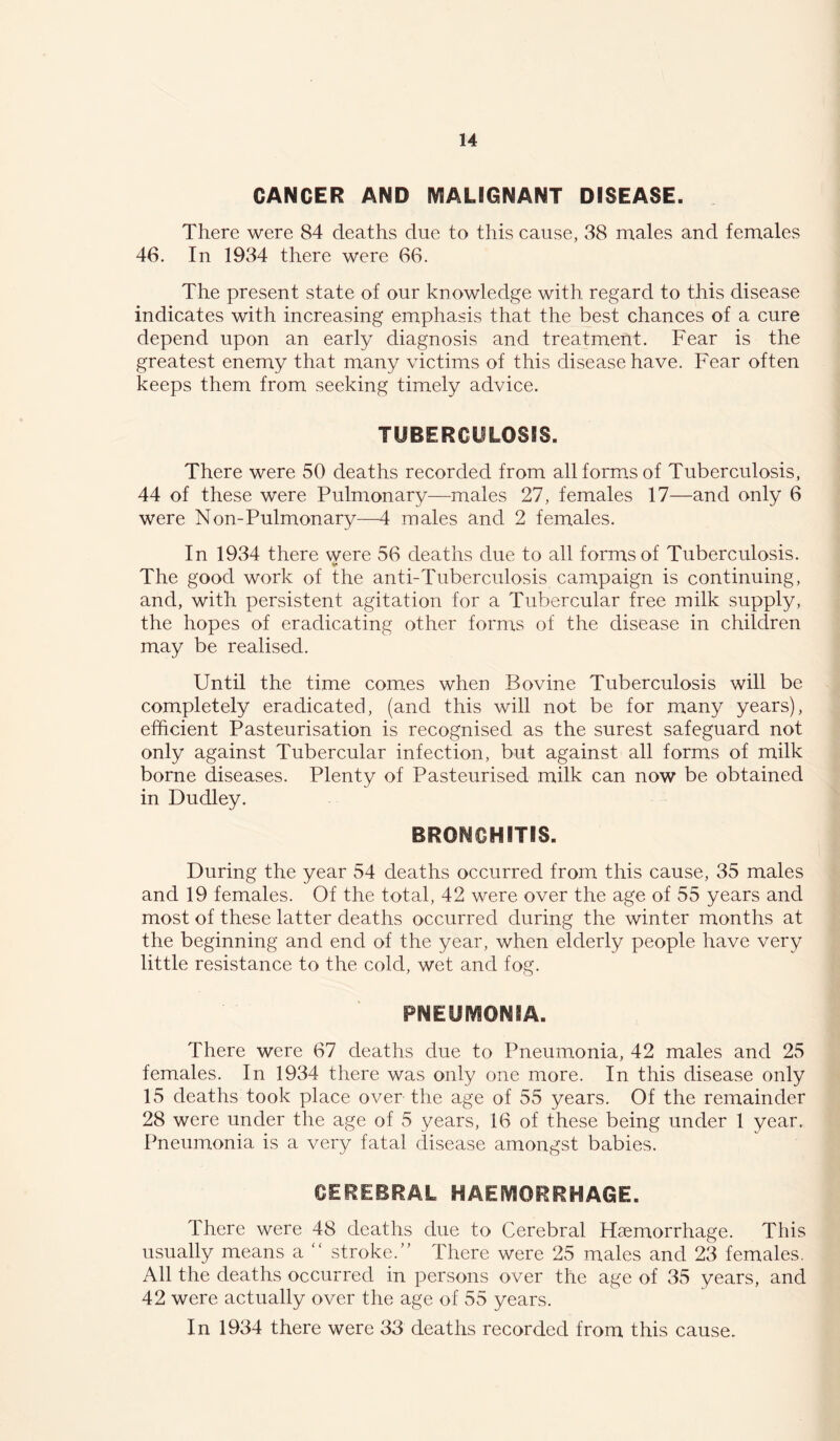 CANCER AND MALIGNANT DISEASE. There were 84 deaths due to this cause, 38 males and females 46. In 1934 there were 66. The present state of our knowledge with regard to this disease indicates with increasing emphasis that the best chances of a cure depend upon an early diagnosis and treatment. Fear is the greatest enemy that many victims of this disease have. Fear often keeps them from seeking timely advice. TUBERCULOSIS. There were 50 deaths recorded from allform.s of Tuberculosis, 44 of these were Pulmonary—males 27, females 17—and only 6 were Non-Pulmonary—4 males and 2 females. In 1934 there were 56 deaths due to all forms of Tuberculosis. The good work of the anti-Tuberculosis campaign is continuing, and, with persistent agitation for a Tubercular free milk supply, the hopes of eradicating other forms of the disease in children may be realised. Until the time comes when Bovine Tuberculosis will be completely eradicated, (and this will not be for many years), efficient Pasteurisation is recognised as the surest safeguard not only against Tubercular infection, but against all forms of milk borne diseases. Plenty of Pasteurised milk can now be obtained in Dudley. BRONCHITIS. During the year 54 deaths occurred from this cause, 35 males and 19 females. Of the total, 42 were over the age of 55 years and most of these latter deaths occurred during the winter months at the beginning and end of the year, when elderly people have very little resistance to the cold, wet and fog. PNEUMONIA. There were 67 deaths due to Pneumonia, 42 males and 25 females. In 1934 there was only one more. In this disease only 15 deaths took place over the age of 55 years. Of the remainder 28 were under the age of 5 years, 16 of these being under 1 year. Pneumonia is a very fatal disease amongst babies. CEREBRAL HAEMORRHAGE. There were 48 deaths due to Cerebral Haemorrhage. This usually means a '' stroke.” There were 25 males and 23 females. All the deaths occurred in persons over the age of 35 years, and 42 were actually over the age of 55 years. In 1934 there were 33 deaths recorded from this cause.