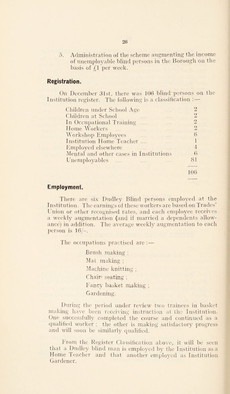 5. Administration of the scheme augmenting the income of unemployable blind persons in the Borough on the basis of n per week. Registration. On December 31st, there was 106 blind persons on the Institution register. The following is a classihcation ; — Clhldren under School Age . 'd Cliiidren at Scliool 2 In Occupational Training 2 Dome Workers . . 2 ^^'orkslmp Employees 6 Institution Honre Teacher .... 1 JOuployed elsewhere . 4 Mental and other cases in Institutions (3 Unemployablcs 81 106 Employment There are six Dudle}^ Blind persons employed at the Institution. The earnings of tJiese workers are based on Trades’ Enion or other recognised rates, and each em])loycc receives a weekly augmentation (and if married a dependents allow- ance) in addition. The average weekly augmentation to each person is 16/-. The occupations practised are ; — Brush making ; Mat making ; Machine knitting ; Chair-' seating ; Fancy basket making ; Gardening. During the period under review two trainees in basket making have been receiving instruction at the Institution. One successfully completed the course and continued as a (pialihed worker ; the other is making satisfactoiy progress and will soon be similarly qualihed. Imom the Register Classihcation above, it will be seen that a Dudkq^' blind man is employed by the Institution as a Home leacher and that another emplo^xd as Institution Gardener.