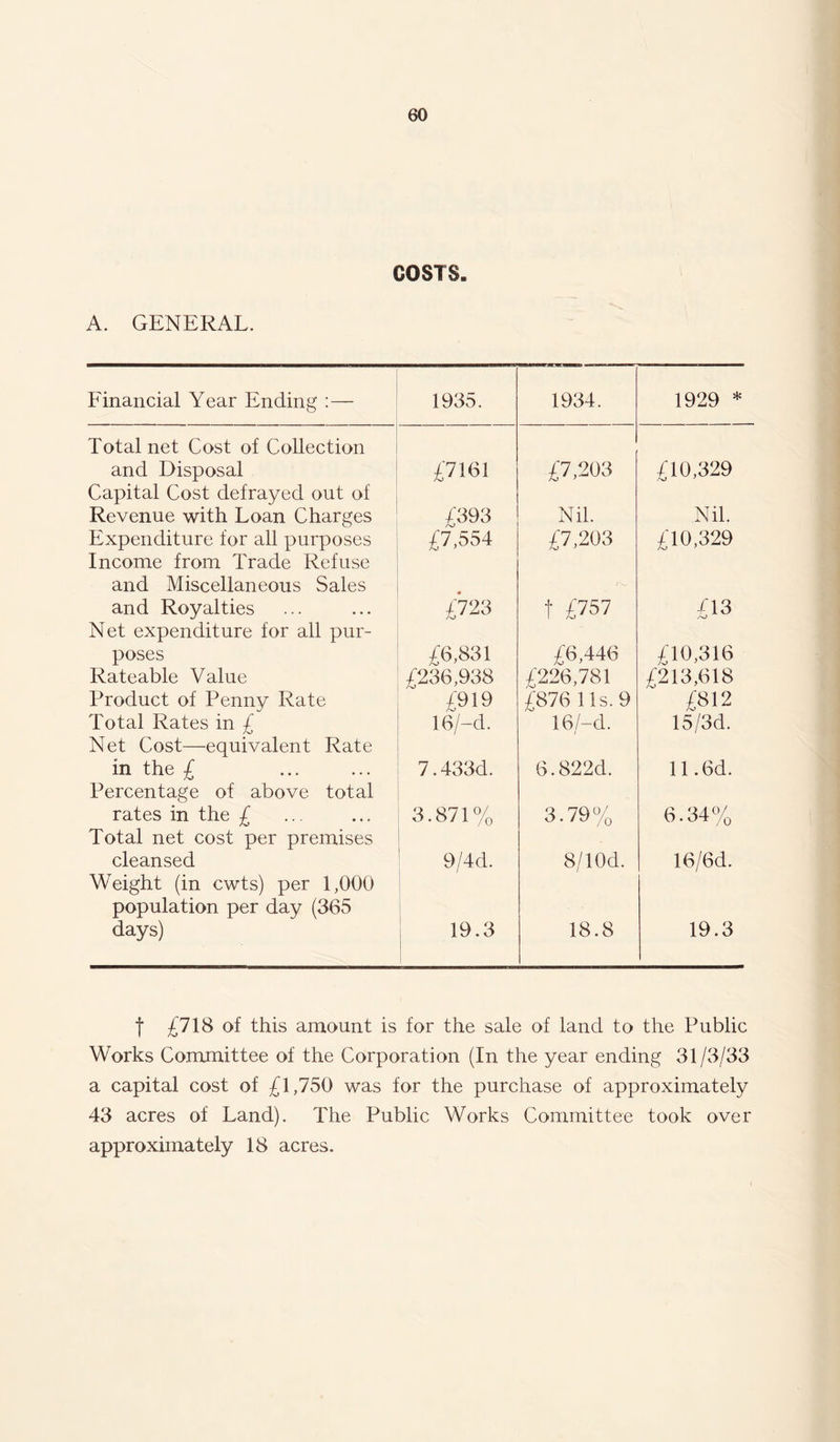A. GENERAL. COSTS- Financial Year Ending : — 1935. 1934. 1929 * Total net Cost of Collection and Disposal £7161 £7,203 £10,329 Capital Cost defrayed out of Revenue with Loan Charges £393 Nil. Nil. Expenditure for all purposes Income from Trade Refuse £7,554 £7,203 £10,329 and Miscellaneous Sales • and Royalties Net expenditure for all pur- £723 t £757 £13 poses £6.831 £6,446 £10,316 Rateable Value £236,938 £226,781 £213,618 Product of Penny Rate £919 £876 11s. 9 £812 Total Rates in £ Net Cost—equivalent Rate 16/-d, 16/-d. 15/3d. in the £ Percentage of above total 7.433d. 6.822d. 11.6d. rates in the £ Total net cost per premises 3.871% 3.79% 6.34% cleansed Weight (in cwts) per 1,000 9/4d. 8/lOd. 16/6d. population per day (365 days) 1 19.3 18.8 19.3 f £718 of this amount is for the sale of land to the Public Works Committee of the Corporation (In the year ending 31/3/33 a capital cost of £1,750 was for the purchase of approximately 43 acres of Land). The Public Works Committee took over approximately 18 acres.