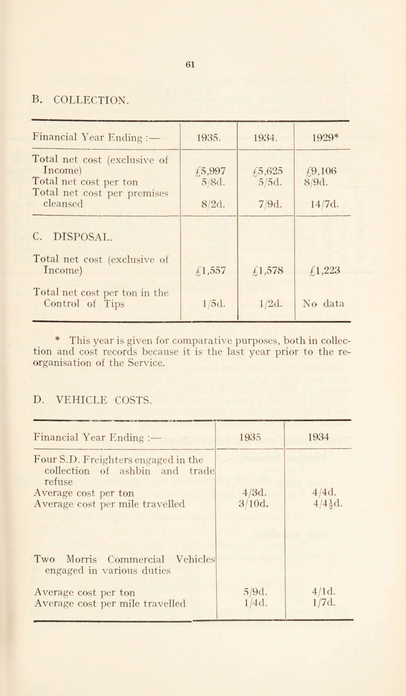 B. COLLFXTION. Financial Year Ending :— 1935. 1934. 1929* Total net cost (exclusive of Income) Total net cost per ton Total net cost per premises cleansed £5,997 5/8d. 8/2d. 45,625 5/5d. 7/9d. £9,106 8/9d. 14/7d. C. DISPOSAL. Total net cost (exclusive of Income) £1,557 £1,578 £1,223 Total net cost per ton in the Control of Tips l/5d. l/2d. No data * This year is given for comparative purposes, both in collec- tion and cost records because it is the last year prior to the re- organisation of the Service. D. VEHICLE COSTS. Financial Year Ending ;— 1935 1934 Four S.D. Freighters engaged in the collection of ashbin and trade refuse Average cost per ton Average cost per mile travelled 4/3d. 3/lOd. 4/4d. 4/4 Id. Two Morris Commercial Vehicles engaged in various duties Average cost per ton Average cost per mile travelled 5/9d. l/4d. 4/ld. l/7d.
