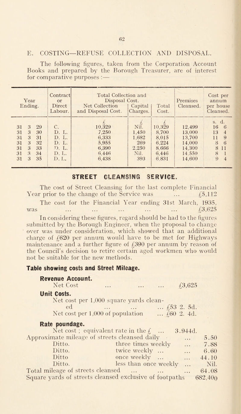 E. COSTING—REFUSE COLLECTION AND DISPOSAL. The following figures, taken from the Corporation Account Books and prepared by the Borough Treasurer, are of interest for comparative purposes :— Year Ending. Contract or Direct Labour. Total Collect Disposal Net Collection and Disposal Cost. ion and 2ost. Capital Charges. Total Cost. Premises Cleansed. Cost per annum per house Cleansed. h £ £ s. d. 31 3 29 C. 10,329 Nil. 10,329 12,499 16 6 31 3 30 D. L. 7,250 1,450 8,700 13,000 13 4 31 3 31 D. L. 6,333 1,682 8,015 13,700 11 9 31 3 32 D. L. 5,955 269 6,224 14,000 8 6 31 3 33 D. L. 6,390 2,250 8,666 14,300 8 11 31 3 34 D. L. 6,446 Nil. 6,446 14,550 8 1 31 3 35 D. L. 6,438 393 6,831 14,600 9 4 STREET CLEANSING SERVICE. The cost of Street Cleansing for the last complete Financial Year prior to the change of the Service was ... £5,112 The cost for the Financial Year ending 31st March, 1935, was ... ... ... ... ... £3,625 In considering these figures, regard should be had to the figures submitted by the Borough Engineer, when the proposal to change over was under consideration, which showed that an additional charge of £620 per annum would have to be met for Highv-ays maintenance and a further figure of £390 per annum by reason of the Council’s decision to retire certain aged workmen who would not be suitable for the new methods. Table showing costs and Street IVlileage. Revenue Account. Net Cost ... ... ... £3,625 Unit Costs. Net cost per 1,000 square yards clean- ed ... ... ... £53 2. 5d. Net cost per 1,000 of population ... £60 2. 4d. Rate poundage. Net cost ; equivalent rate in the £ ... 3.944d. Approximate mileage of streets cleansed daily ... 5.50 Ditto. three times weekly ... 7.88 Ditto. twice weekly ... ... 6.60 Ditto once weekly ... ... 44.10 Ditto. less than once weekly ... Nil. Total mileage of streets cleansed ... ... ... 64.08 Square yards of streets cleansed exclusive of footpaths 682,400