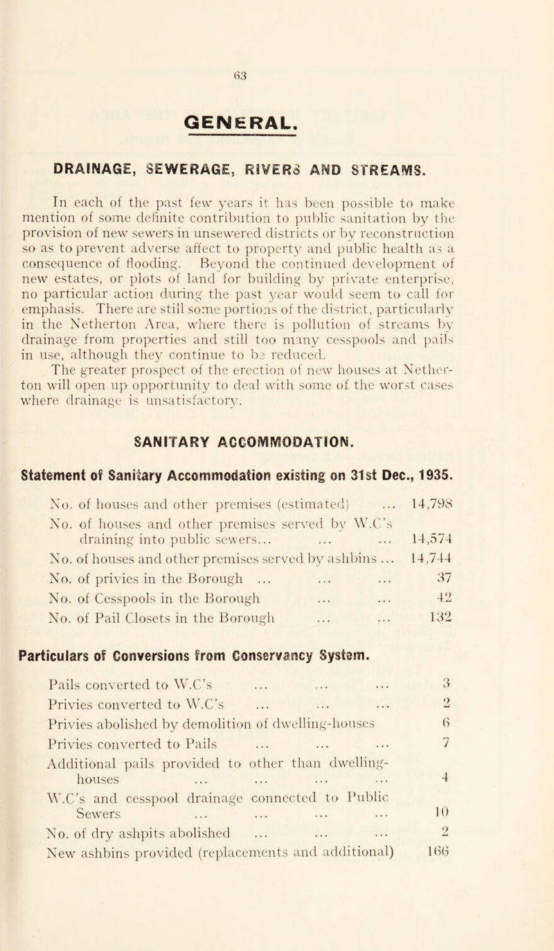 GENERAL, DRAINAGE, SEWERAGE, Ri¥ER3 AND STREAfVIS. In each of the past few years it has been possible to nrake mention of some dehnite contribution to public sanitation by the provision of new sewers in unsewered districts or by reconstruction so as to prevent adverse affect to property and public health as a. consequence of flooding. Beyond the continued development of new estates, or plots of land for building by private enterprise, no particular action during the past year would seem to call for emphasis. There are still some portions of the district, particularly in the Netherton Area, wdiere there is pollution of streams by drainage from properties and still too many cesspools and pails in use, although they continue to be reduced. The greater prospect of the erection of new houses at Nether- ton will open up opportunity to deal with some of the worst cases where drainage is unsatisfactor^n SANITARY ACCOJVI!\^OOATION. Statement of Sanitary Accommodation existing on 31st Dec., 1935. No. of houses and other premises (estimated) ... 14,798 No. of houses and other premises served by W.C’s draining into public sewers... ... ... 14,574 No. of houses and other premises served by ashbins ... 14,744 No. of privies in the Borough ... ... ... 37 No. of Cesspools in the Borough ... ... 42 No. of Pail Closets in the Borough ... ... 132 Particulars of Conversions from Conservancy System. Pails converted to W.C's ... ... ... 3 Privies converted to W.C's ... ... ... 2 Privies abolished by demolition of dwelling-houses 3 Privies converted to Pails ... ... ... 7 Additional pails provided to other than dwelling- houses ... ... ... ... ‘I W.C’s and cesspool drainage connected to Ihiblic Sevrers ... ... ... ••• 13 No. of dry ashpits abolished ... ... 2 New ashbins provided (replacements and additional) 133