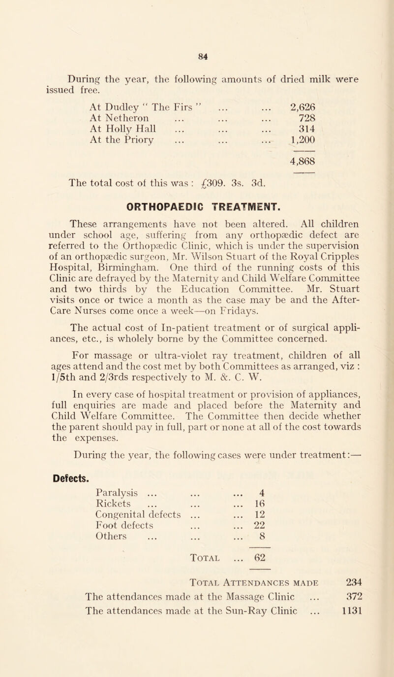 During the year, the following amounts of dried milk were issued free. At Dudley  The Firs ” 2,626 At Net heron 728 At Holly Hall 314 At the Priory 1,200 4,868 The total cost of this was : £309. 3s. 3d. ORTHOPAEDIC IREATIVIENT. These arrangements have not been altered. All children under school age, suffering from any orthopaedic defect are referred to the Orthopaedic Clinic, which is under the supervision of an orthopaedic surgeon, Mr. Wilson Stuart of the Royal Cripples Hospital, Birmingham. One third of the running costs of this Clinic are defrayed by the Maternity and Child Welfare Committee and two thirds by the Education Committee. Mr. Stuart visits once or twice a month as the case may be and the After- Care Nurses come once a week—on Fridays. The actual cost of In-patient treatment or of surgical appli- ances, etc., is wholely borne by the Committee concerned. For massage or ultra-violet ray treatment, children of all ages attend and the cost met by both Committees as arranged, viz : l/5th and 2/3rds respectively to M. &. C. W. In every case of hospital treatment or provision of appliances, full enquiries are made and placed before the Maternity and Child Welfare Committee. The Committee then decide whether the parent should pay in full, part or none at all of the cost towards the expenses. During the year, the following cases were under treatment:— Defects. Paralysis ... ... 4 Rickets ... 16 Congenital defects ... ... 12 Foot defects ... 22 Others ... 8 Total ... 62 Total Attendances made 234 The attendances made at the Massage Clinic ... 372 The attendances made at the Sun-Ray Clinic ... 1131