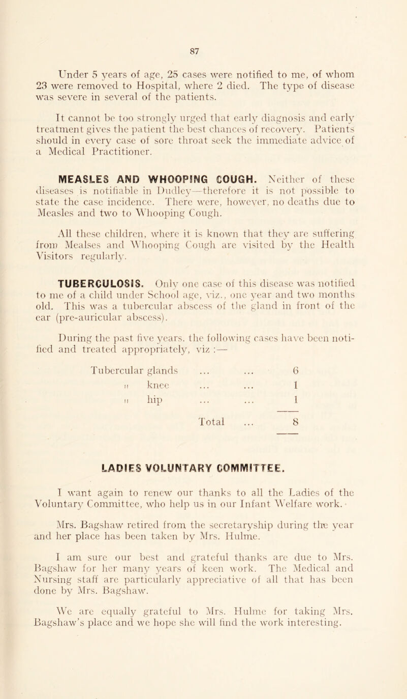 Under 5 years of age, 25 cases were notified to me, of whom 23 were removed to Hospital, where 2 died. The type of disease was severe in several of the patients. It cannot be too strongly urged that early diagnosis and early treatment gives tlie patient the best chances of recovery. Patients should in every case of sore throat seek the immediate advice of a Medical Practitioner. MEASLES AND WHOOPSNG COUGH. Neither of these diseases is notifiable in Dudley—therefore it is not possible to state the case incidence. There were, howev('r, no deaths due to iMeasles and two to Whooping Cough. Ail tliesc children, where it is known that they are suffering from Mealses and M'hooping Cough are visited by the Health Visitors regularly. TUBERCULOSIS. Only one case of this disease was notified to me of a child under School age, viz., one year and two months old. This was a tubercular aliscess of tlie gland in front of the ear (pre-auricular abscess). During the past five years, the following cases have been noti- fied and treated appropriately, viz : — Tubercular glands ... ... 6 II knee ... ... 1 II hip ... ... I Total ... 8 LADIES VOLUNTARY COMMITTEE. I want again to renew our thanks to all the Ladies of the Voluntary Committee, who help us in our Infant Welfare work. • Mrs. Bagshaw retired from the secretaryship during tire year and her place has been taken by Mrs. Hulme. I am sure our best and grateful thanks arc due to Mrs. Bagshaw for her many years of keen work. The Medical and Nursing staff arc particularly appreciative of all that has been done by Mrs. Bagshawa AVc arc equally grateful to Mrs. Hulme for taking Mrs. Bagshaw’s place and we hope she will find the w'ork interesting.