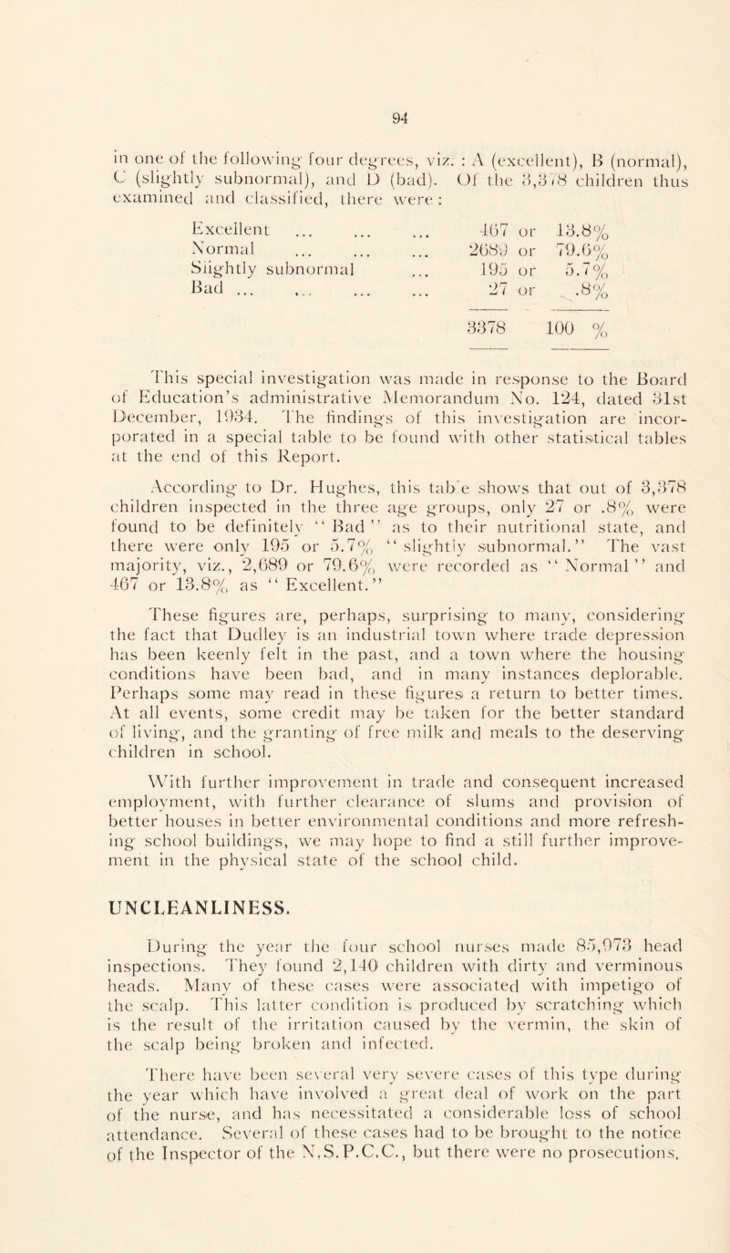 in one of the following- four degrees, viz. : A (excellent), B (normal), C (slightly subnormal), and L) (bad). Of the ,‘1,8 (8 children thus examined and classified, there were : Excellent 467 or 18.8% Normal 2689 or 79.6% Slightly subnormal 195 or 5./% Bad 27 or •»% 8378 100 % Ibis special investigation was made in response to the Board of Education’s administrative Memorandum No. 124, dated 81.st December, U)34. 4'he findings of this in^'estigation are incor- porated in a special table to be found with other statistical tables at the end of this Report. :-Vccording' to Dr. Hughes, this tabfe shows that out of 3,878 children inspected in the three age groups, only 27 or .8% were found to be definitely Bad” as to their nutritional state, and there were only 195 or 5.7% “slightly subnormal.” 4Me vast majority, viz., 2,689 or 79.6% were recorded as “Normal” and 467 or 13.8% as “Excellent.” These figures are, perhaps, surprising to many, considering the fact that Dudley is an industrial town where trade depres.sion has been keenly felt in the past, and a town where the housing conditions have been bad, and in many instances deplorable. Perhaps some may read in these figures a return to better times. At all events, some credit may be taken for the better standard of living, and the granting of free milk and meals to the deserving children in school. With further improvement in trade and consequent increased employment, with further clearance of slums and provision of better houses in better environmental conditions and more refresh- ing school buildings, we may hope to find a still further improve- ment in the physical state of the school child. UNCLEANLINESS. During the year the four school nurses made 85,973 head inspections. They found 2,140' children with dirty and verminous heads. Many of these cases were associated with impetigo of the scalp. Idiis latter condition is produced by scratching which is the result of the irritation caused by the \Trmin, the skin of the scalp being broken and infected. 44tere have been se\'eral very severe cases of this type dui'ing' the year which have involved ji great deal of work on the part of the nurse, and has necessitated a considerable loss of school attendance. Several of these cases had tO' be brought to the notice of the Inspector of the NgS.P.C.C., but there were no prosecutions.