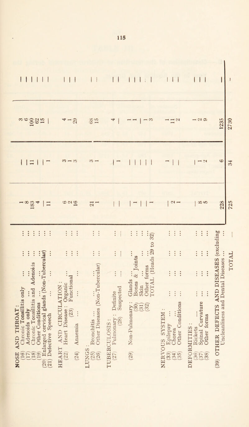 1 1 1 1 1 1 III II 1 1 1 1 1 . 1 Ml III 1 CO CO O lO 1 xx 03 00 1C 1 r-x XX 1 ^ CO xX T-X -X (N 03 IC O CD ^ 1 (N CD 1 1 t-H CO iM 1 1 1 1 CO ^ CO CO 1 1 1 1 1 1 ^ 1 1 XX CO 1 1 ’-I 1 1 I 1 1 1 1 I 1 1 1 »-« 00 CO 1 1-1 CD (N CD 1 1 1 XX 1 1 xX 1 (N XX 1 00 IC 00 00 1 (N 1 1 1 1 1 1 1 <N (N • • • * • • • • • ; ; • • • • • • • • • • • • • • • • • • • • • • • • • * • • • • <30 : d • CO • ^ d o in in O d (U <5 T) d d in d ^2 o S in H 2 S H 2 0 Xi C o W <x> i> o 00 • t» * 3 4) . • d • •H • I d o ;z; • ^ ^ • • ♦ • in • X) tfi 9 O bo •S ’(3 rd §£S. ^ 4J c/2 t-l U iH o 03 0) ■d d 4> W Q O r—( cq (N <u > iz; o o3 d o o -r-l ^ t! bo S ^ i-i d hJ .. Q Iz; < u 03 43 H ■< C J W ^ X o3 • ^ a 43 03 d Cv) in • ^ -M • ^ d o d o PQ lx Jx 3 a Vx 43 d d H I d o in 43 in o3 43 in • rS Q Ix 43 d CD O lO CD [z; P X 43 d 43 ■+^ 3 43 Hx tfl 43 3 Qc^ .. ^C30 c/) d o s m O d o W rx PQ£i d H in d d o3 cn -p d o I—> 0« in 43 d o d 43 d 03 ca in T3 o3 43 K d H O O W cn O H o --I 'CD CO CO o3 d o d d I d o 03 (M O X 43 d <1 H O H 725 34 2730