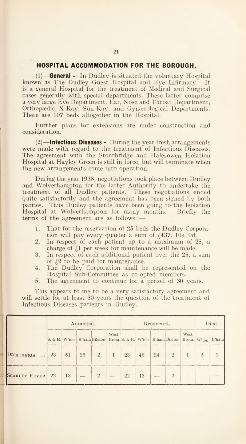 HOSPITAL ACCOMIVIODATION FOR THE BOROUGH. (1) —General - In Dudley is situated the voluntary Hospital known as The Dudley Guest Hospital and Eye Inhrmary. It is a general Hospital for the treatment of Medical and Surgical cases generally with special departments. These latter comprise a very large Eye Department, Ear, Nose and Throat Department, Orthopaedic, X-Ray, Sun-Ray, and Gynaecological Departments. There are 107 beds altogether in the Hospital. Further plans for extensions are under construction and consideration. (2) —Infectious Diseases - During the year fresh arrangements were made with regard to the treatment of Infectious Diseases. The agreement with the Stourbridge and Halesowen Isolation Hospital at Hayley Green is still in force, but will terminate when the new arrangements come into operation. During the year 1936, negotiations took place betv/een Dudley and Wolverhampton for the latter Authority to undertake the treatment of all Dudley patients. These negotiations ended quite satisfactorily and the agreement has been signed by both parties. Thus Dudley patients have been going to the Isolation Hospital at Wolverhampton for many months. Briefly the terms of the agreement are as follows ;— 1. That for the reservation of 25 beds the Dudley Corpora- tion will pay every quarter a sum of £437. 10s. Od. 2. In respect of each patient up to a maximum of 25, a charge of £1 per week for maintenance will be made. 3. In respect of each additional patient over the 25, a sum of £2 to be paid for maintenance. 4. The Dudley Corporation shall be represented on the Hospital Sub-Committee as co-opted members. 5. The agreement to continue for a period of 30 years. This appears to me to be a very satisfactory agreement and will settle for at least 30 years the question of the treatment of Infectious Diseases patients in Dudley. Diphtheria ... Admitted. 1 Recovered. f D ied. S. &H. - W’ton B’ham Bilston West Brom. S. & H. W’ton B’ham Bilston West Brom. W’ton B’ham 23 51 26 2 1 23 46 24 2 1 5 2 Scarlet Fever 22 13 — 2 — 22 13 — 2 — — —