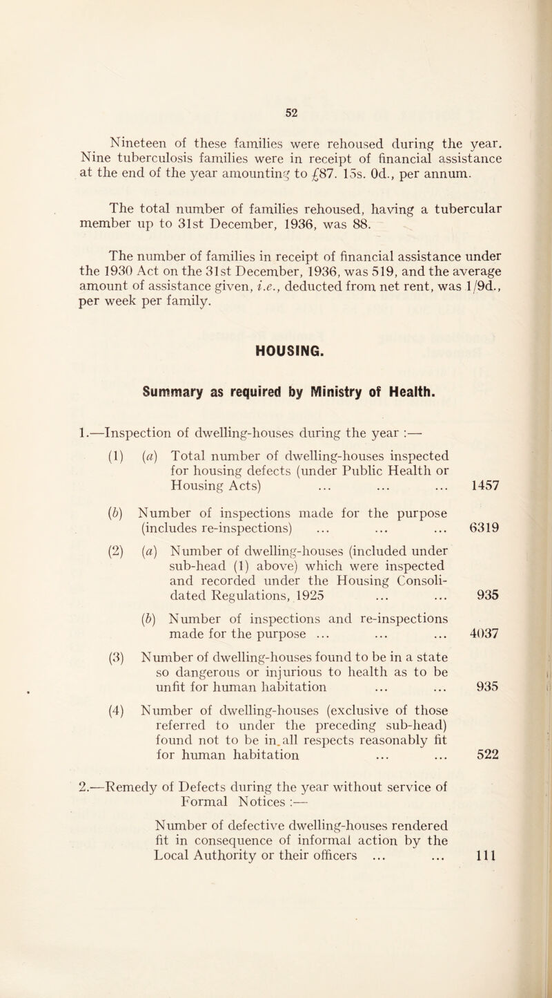 Nineteen of these families were rehoused during the year. Nine tuberculosis families were in receipt of financial assistance at the end of the year amounting to £S7. 15s. Od., per annum. The total number of families rehoused, having a tubercular member up to 31st December, 1936, was 88. The number of families in receipt of financial assistance under the 1930 Act on the 31st December, 1936, was 519, and the average amount of assistance given, i.e., deducted from net rent, was l/9d., per week per family. HOUSING. Summary as required by IVImistry of Health. 1. —Inspection of dwelling-houses during the year :— (1) (a) Total number of dwelling-houses inspected for housing defects (under Public Health or Housing Acts) ... ... ... 1457 (b) Number of inspections made for the purpose (includes re-inspections) ... ... ... 6319 (2) {a) Number of dwelling-houses (included under sub-head (1) above) which were inspected and recorded under the Housing Consoli- dated Regulations, 1925 ... ... 935 [b) Number of inspections and re-inspections made for the purpose ... ... ... 4037 (3) Number of dwelling-houses found to be in a state so dangerous or injurious to health as to be unfit for human habitation ... ... 935 (4) Number of dwelling-houses (exclusive of those referred to under the preceding sub-head) found not to be in. all respects reasonably fit for human habitation ... ... 522 2. —Remedy of Defects during the year without service of Formal Notices :— Number of defective dwelling-houses rendered fit in consequence of informal action by the Local Authority or their officers ... ... Ill