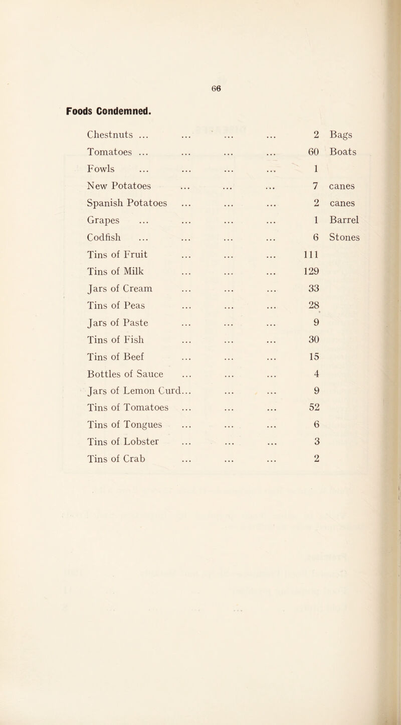 Foods Condemned. Chestnuts ... ... ' ... ... 2 Tomatoes ... ... ... ... 60 Fowls ... ... ... ... 1 New Potatoes ... ... ... 7 Spanish Potatoes ... ... ... 2 Grapes ... ... ... ... 1 Codfish ... ... ... ... 6 Tins of Fruit ... ... ... Ill Tins of Milk ... ... ... 129 Jars of Cream ... ... ... 33 Tins of Peas ... ... ... 28 Jars of Paste ... ... ... 9 Tins of Fish ... ... ... 30 Tins of Beef ... ... ... 15 Bottles of Sauce ... ... ... 4 Jars of Lemon Curd... ... ... 9 Tins of Tomatoes ... ... ... 52 Tins of Tongues ... ... ... 6 Tins of Lobster ... ... ... 3 Tins of Crab ... ... ... 2 Bags Boats canes canes Barrel Stones