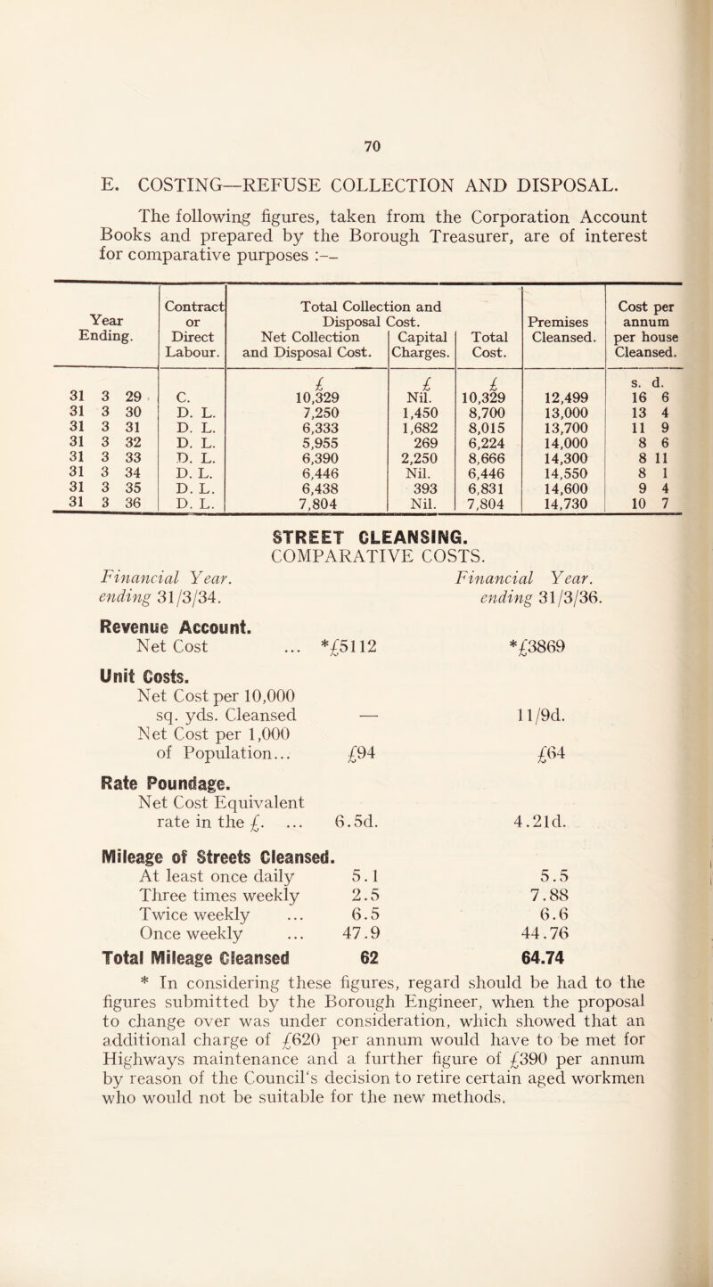 E. COSTING-REFUSE COLLECTION AND DISPOSAL. The following figures, taken from the Corporation Account Books and prepared by the Borough Treasurer, are of interest for comparative purposes Year Ending. Contract or Direct Labour. Total Collect Disposal Net Collection and Disposal Cost. ion and ../OSt. Capital Charges. Total Cost. Premises Cleansed. Cost per annum per house Cleansed. 31 3 29 . C. £ 10,329 £ Nil. £ 10,329 12,499 s. d. 16 6 31 3 30 D. L. 7,250 1,450 8,700 13,000 13 4 31 3 31 D. L. 6,333 1,682 8,015 13,700 11 9 31 3 32 D. L. 5,955 269 6,224 14,000 8 6 31 3 33 D. L. 6,390 2,250 8,666 14,300 8 11 31 3 34 D. L. 6,446 Nil. 6,446 14,550 8 1 31 3 35 D. L. 6,438 393 6,831 14,600 9 4 31 3 36 D. L. 7,804 Nil. 7,804 14,730 10 7 STREET CLEANSING. COMPARATIVE COSTS. Financial Year. Financial Year. ending 31/3/34. ending 31/3/36. Revenue Account. Net Cost *£5112 *£3869 Unit Costs. Net Cost per 10,000 sq. yds. Cleansed 11/9d. Net Cost per 1,000 of Population... £94 £64 Rate Poundage. Net Cost Equivalent rate in the £. 6.5d. 4.21d. Mileage of Streets Cleansed. At least once daily 5.1 5.5 Three times weekly 2.5 7.88 Twice weekly 6.5 6.6 Once weekly 47.9 44.76 Total Mileage Cleansed 62 64.74 * In considering these figures, regard should be had to the figures submitted by the Borough Engineer, when the proposal to change over was under consideration, which showed that an additional charge of £Q20 per annum would have to be met for Highways maintenance and a further figure of £390 per annum by reason of the Councibs decision to retire certain aged workmen who would not be suitable for the new methods.