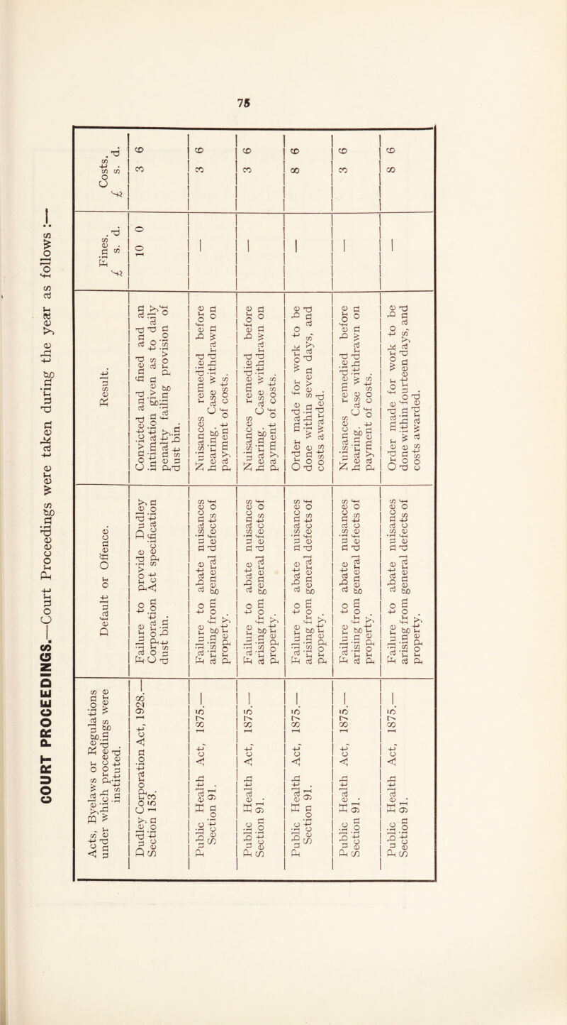 COURT PROCEEDINGS.—Court Proceedings were taken during the year as follows : i