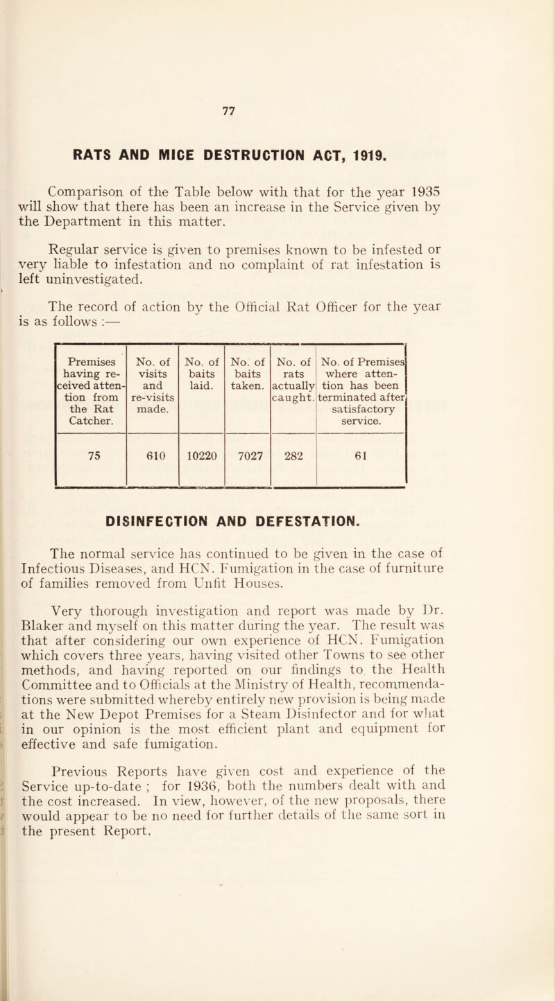 RATS AND MICE DESTRUCTION ACT, 1919. Comparison of the Table below with that for the year 1935 will show that there has been an increase in the Service given by the Department in this matter. Regular service is given to premises known to be infested or very liable to infestation and no complaint of rat infestation is left uninvestigated. The record of action by the Official Rat Officer for the year is as follows ;— Premises having re- ceived atten- tion from the Rat Catcher. No. of visits and re-visits made. No. of baits laid. No. of baits taken. No. of rats actually caught. No. of Premises where atten- tion has been terminated after satisfactory service. 75 610 10220 7027 282 61 DISINFECTION AND DEFESTATION. The normal service has continued to be given in the case of Infectious Diseases, and HCN. Fumigation in the case of furniture of families removed from Unfit Houses. Very thorough investigation and report was made by Dr. Blaker and myself on this matter during the year. The result was that after considering our own experience of HCN. Fumigation which covers three years, having visited other Towns to see other methods, and having reported on our findings to. the Health Committee and to Officials at the Ministry of Health, recommenda- tions were submitted whereby entirely new provision is being made at the New Depot Premises for a Steam Disinfector and for wliat in our opinion is the most efficient plant and equipment for effective and safe fumigation. Previous Reports have given cost and experience of the Service up-to-date ; for 1936, both the numbers dealt with and the cost increased. In view, however, of the new proposals, there would appear to be no need for further details of the same sort in the present Report,