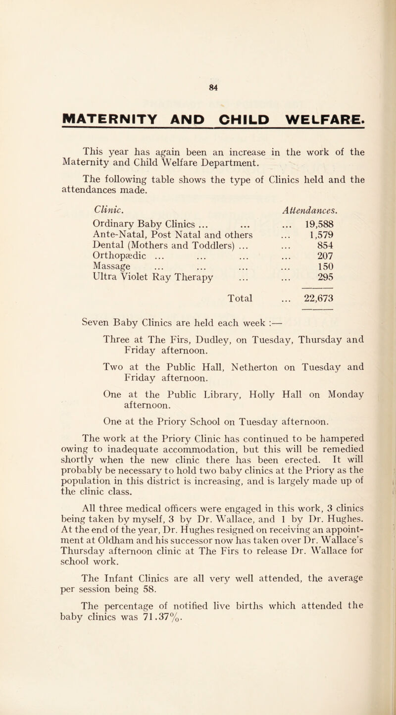 MATERNITY AND CHILD WELFARE. This year has again been an increase in the work of the Maternity and Child Welfare Department. The following table shows the type of Clinics held and the attendances made. Clinic. Attendances. Ordinary Baby Clinics ... ... ... 19,588 Ante-Natal, Post Natal and others ... 1,579 Dental (Mothers and Toddlers) ... ... 854 Orthopaedic ... ... ... ... 207 Massage ... ... ... ... 150 Ultra Violet Ray Therapy ... ... 295 Total ... 22,673 Seven Baby Clinics are held each week :— Three at The Firs, Dudley, on Tuesday, Thursday and Friday afternoon. Two at the Public Hall, Netherton on Tuesday and Friday afternoon. One at the Public Library, Holly Hall on Monday afternoon. One at the Priory School on Tuesday afternoon. The work at the Priory Clinic has continued to be hampered owing to inadequate accommodation, but this will be remedied shortly when the new clinic there has been erected. It will probably be necessary to hold two baby clinics at the Priory as the population in this district is increasing, and is largely made up of the clinic class. All three medical officers were engaged in this work, 3 clinics being taken by myself, 3 by Dr. Wallace, and 1 by Dr. Hughes. At the end of the year, Dr. Hughes resigned on receiving an appoint- ment at Oldham and his successor now has taken over Dr. Wallace's Thursday afternoon clinic at The Firs to release Dr. Wallace for school work. The Infant Clinics are all very well attended, the average per session being 58. The percentage of notified live births which attended the baby clinics was 71.37%.