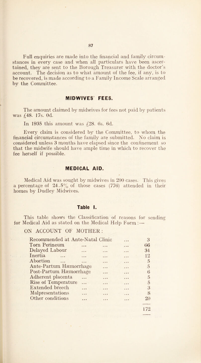 Full enquiries are made into the financial and family circum- stances in every case and when all particulars have been ascer- tained, they are sent to the Borough Treasurer with the doctor’s account. The decision as to what amount of the fee, if any, is to be recovered, is made according to a Family Income Scale arranged by the Committee. MSDWIVES FEES. The amount claimed by midwives for fees not paid by patients was £48. 17s. Od. In 1935 this amount was £28. 6s. 6d. Every claim is considered by the Committee, to whom the financial circumstances of the family are submitted. No claim is considered unless 3 months have elapsed since the conhnement so that the midwife should have ample time in which to recover the fee herself if possible. MEDICAL AID. Medical Aid was sought by midwives in 200 cases. This gives a percentage of 24.5% of those cases (776) attended in their homes by Dudley Midwives. Table I. This table shows the Classification of reasons for sending for Medical Aid as stated on the Medical Help Form : — ON ACCOUNT OF MOTHER: Recommended at Ante-Natal Clinic ... 3 Tom Perineum ... ... ... 66 Delayed Labour ... ... ... 34 Inertia ... ... ... ... 12 Abortion ... ... ... ... 5 Ante-Partum Haemorrhage ... ... 5 Post-Partum Haemorrhage ... ... 6 Adherent placenta ... ... ... 5 Rise of Temperature ... ... ... 5 Extended breech ... ... ... 3 Malpresentations ... ... ... 8 Other conditions ... ... ... 20 172