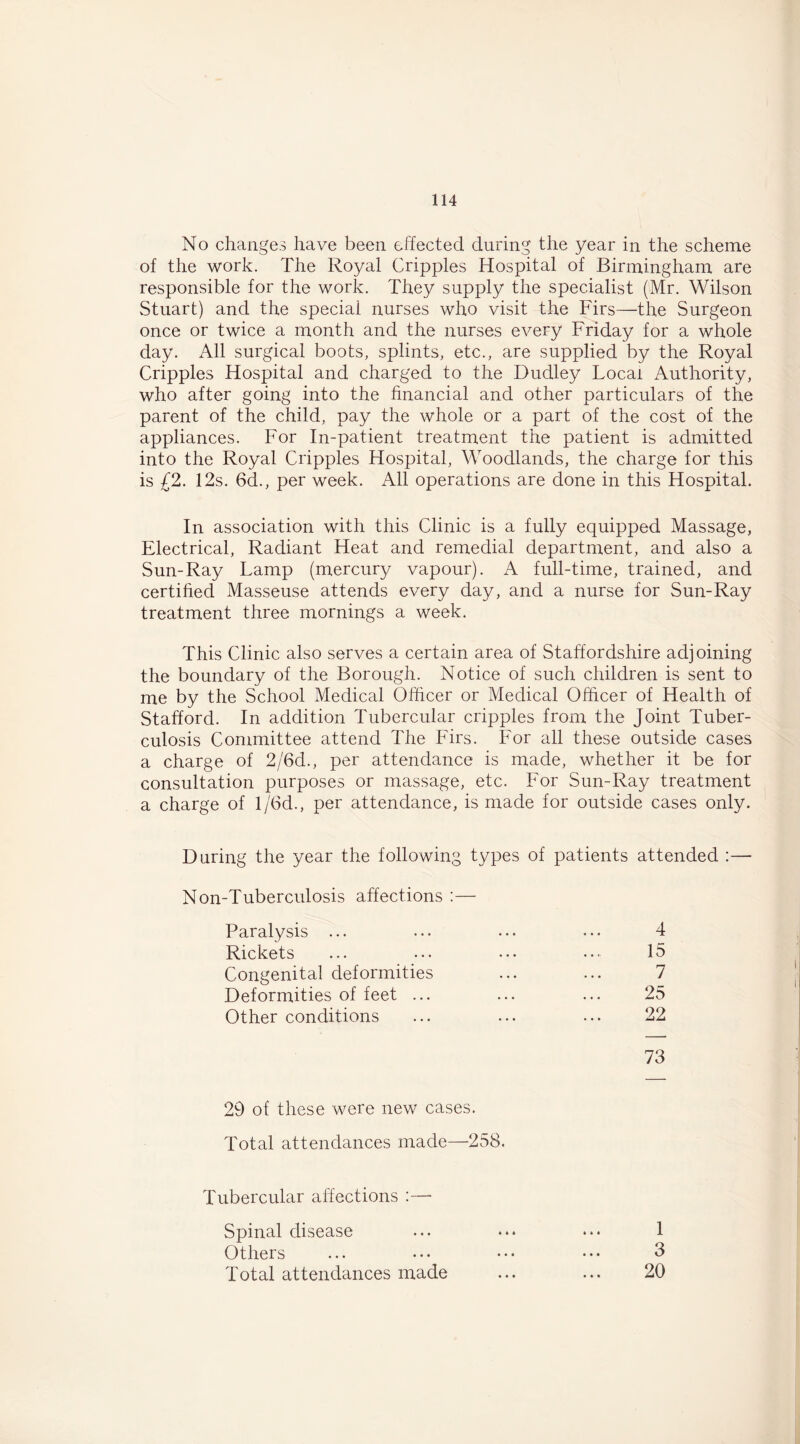 No changes have been effected during the year in the scheme of the work. The Royal Cripples Hospital of Birmingham are responsible for the work. They supply the specialist (Mr. Wilson Stuart) and the special nurses who visit the Firs—the Surgeon once or twice a month and the nurses every Friday for a whole day. All surgical boots, splints, etc., are supplied by the Royal Cripples Hospital and charged to the Dudley Local Authority, who after going into the financial and other particulars of the parent of the child, pay the whole or a part of the cost of the appliances. For In-patient treatment the patient is admitted into the Royal Cripples Hospital, Woodlands, the charge for this is £2. 12s. 6d., per week. All operations are done in this Hospital. In association with this Clinic is a fully equipped Massage, Electrical, Radiant Heat and remedial department, and also a Sun-Ray Lamp (mercury vapour). A full-time, trained, and certified Masseuse attends every day, and a nurse for Sun-Ray treatment three mornings a week. This Clinic also serves a certain area of Staffordshire adjoining the boundary of the Borough. Notice of such children is sent to me by the School Medical Officer or Medical Officer of Health of Stafford. In addition Tubercular cripples from the Joint Tuber- culosis Committee attend The Firs. For all these outside cases a charge of 2/6d., per attendance is made, whether it be for consultation purposes or massage, etc. For Sun-Ray treatment a charge of l/6d., per attendance, is made for outside cases only. During the year the following types of patients attended :— Non-Tuberculosis affections :— Paralysis ... ... ... ... 4 Rickets ... ... ... ..• 15 Congenital deformities ... ... 7 Deformities of feet ... ... ... 25 Other conditions ... ... ... 22 73 29 of these were new cases. Total attendances made—^258. Tubercular affections :—• Spinal disease Others Total attendances made « • « • • • 1 3 20