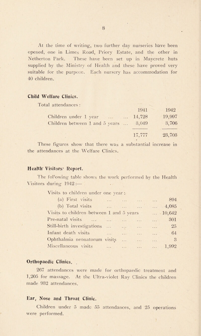 At the time of writing, two further day nurseries have been opened, one in Limes Road, Priory Estate, and the other in Netherton Park. These have been set up in Maycrete huts supplied by the Ministry of Health and these have proved very suitable for the purpose. Each nursery has accommodation for 40 children. Child Welfare Clinics. Total attendances : 1941 1942 Children under 1 year ... ... 14,728 19,997 Children between 1 and 5 years ... 3,049 3',706 17,777 23,703 These figures show that there was a substantial increase in the attendances at the Welfare Clinics. Health' Visitors’ Report. ITe fohowing table shows the work performed by the Health \usitors during 19421:— Visits to children under one year : (a) First visits (b) Total visits Visits to children between 1 and 5 years Pre-natal visits ...i Still-birth investigations ... Infant death visits Ophthalmia neonatorum visits Miscellaneous visits 894 4,085 10,642 301 25 64 3 1,992 Orthopaedic Clinics. , 267 attendances were made for orthopaedic treatment and 1,205 for massage. At the Ultra-violet Ray Clinics the children made 932 attendances. Ear, Nose and Throat Clinic. Children under 5 made 55 attendances, and 25 operations were performed.