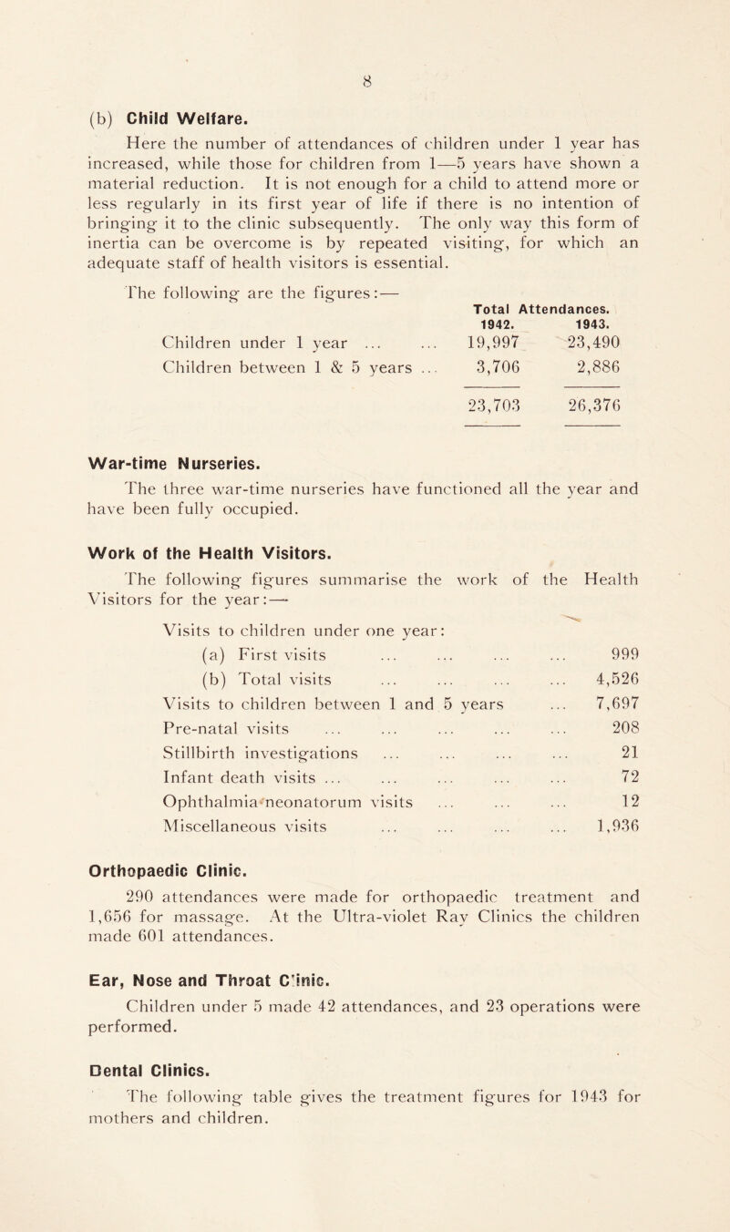 (b) Child Welfare. Here the number of attendances of children under 1 year has increased, while those for children from 1—5 years have shown a material reduction. It is not enoug;h for a child to attend more or less regularly in its first year of life if there is no intention of bringing it to the clinic subsequently. The only way this form of inertia can be overcome is by repeated visiting, for which an adequate staff of health visitors is essential. The following are the figures: — Total Attendances. 1942. 1943. Children under 1 year ... ... 19,997 23,490 Children between 1 & 5 years ... 3,706 2,886 23,703 26,376 War-time Nurseries. The three war-time nurseries have functioned all the year and have been fully occupied. Work of the Health Visitors. The following figures summarise the work of the Health Visitors for the year:—- Visits to children under one year: (a) First visits ... ... ... ... 999 (b) Total visits ... ... ... ... 4,526 Visits to children between 1 and 5 years ... 7,697 Pre-natal visits ... ... ... ... ... 208 Stillbirth investigations ... ... ... ... 21 Infant death visits ... ... ... ... ... 72 Ophthalmia neonatorum visits ... ... ... 12 Miscellaneous visits ... ... ... ... 1,936 Orthopaedic Clinic. 290 attendances were made for orthopaedic treatment and 1,656 for massage. At the Ultra-violet Ray Clinics the children made 601 attendances. Ear, Nose and Throat Clnic. Children under 5 made 42 attendances, and 23 operations were performed. Dental Clinics. 44ie following table gives the treatment figures for 1943 for mothers and children.