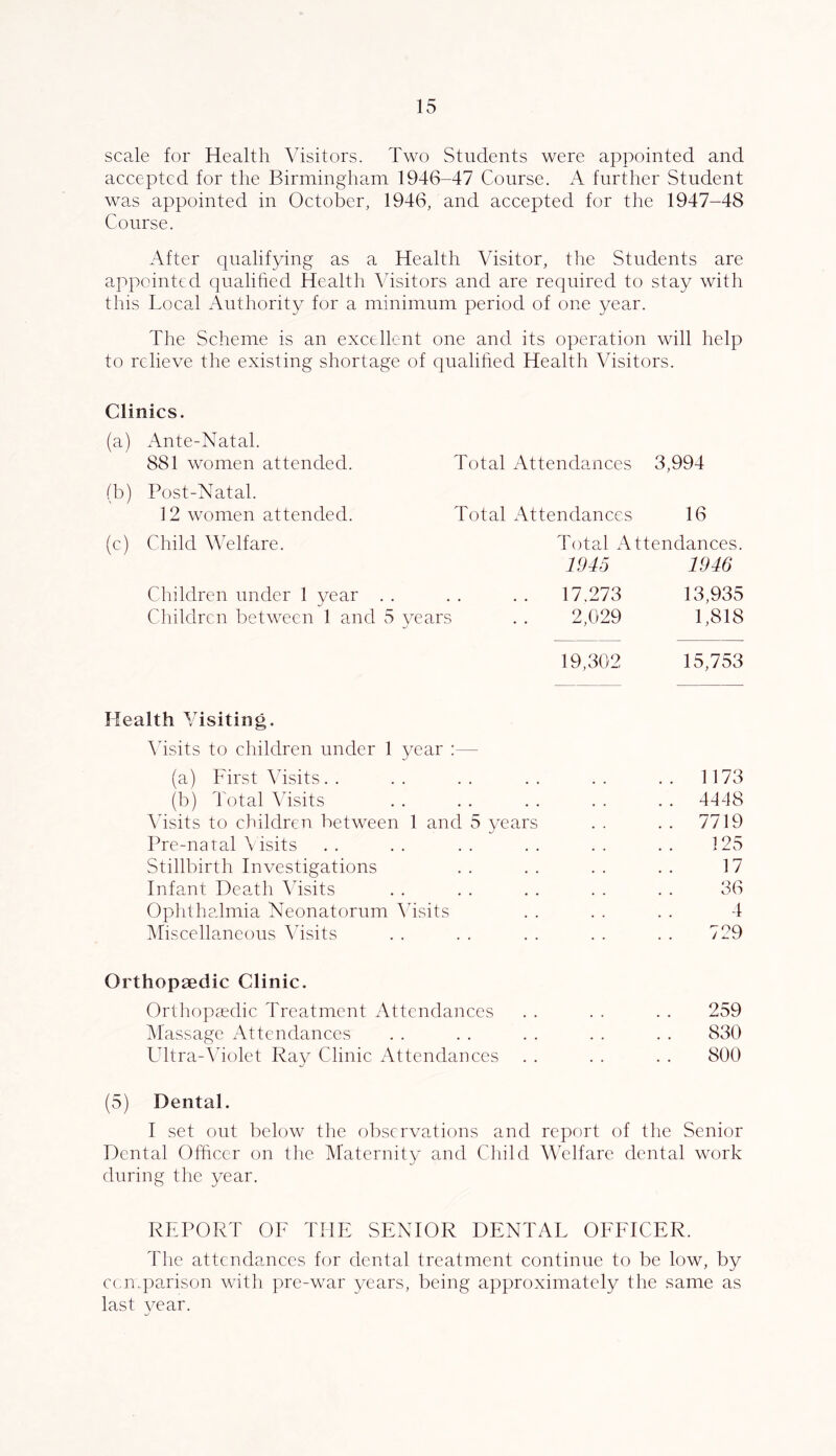 scale for Health Visitors. Two Students were appointed and accepted for the Birmingham 1946-47 Course. A further Student was appointed in October, 1946, and accepted for the 1947-48 Course. After qualifying as a Health Visitor, the Students are appointrd qualihed Health Visitors and are required to stay with this Local Authority for a minimum period of one year. The Scheme is an excellent one and its operation will help to relieve the existing shortage of qualihed Health Visitors. Clinics. (a) Ante-Natal. 881 women attended. (b) Post-Natal. 12 women attended. Total Attendances 3,994 Total Attendances 16 (c) Child Welfare. Total Attendances. 1945 1946 Children under 1 year . . 17,273 13,935 Children between 1 and 5 years 2,029 1,818 19,302 15,753 Health Visiting. Ahsits to children under 1 year ;— (a) First Visits . . . . 1173 (b) I'otal Visits • . • • 4448 Ahsits to children between 1 and 5 years 7719 Pre-natal A isits 125 Stillbirth Investigations 17 Infant Death Ahsits 36 Ophthalmia Neonatorum Ahsits 4 Aliscellaneous Ahsits 729 Orthopaedic Clinic. Orthopaedic Treatment Attendaitces • . • • 259 Massage Attendances . . • • 830 Lhtra-Aholet Ray Clinic Attendances . . 800 (5) Dental. I set out below the observations and report of the Senior Dental Officer on the Maternity and Child Welfare dental work during the year. REPORT OF THE SENIOR DENTAL OEEICER. The attendances for dental treatment continue to be low, by ccn.parison with pre-war years, being approximately the same as last year.