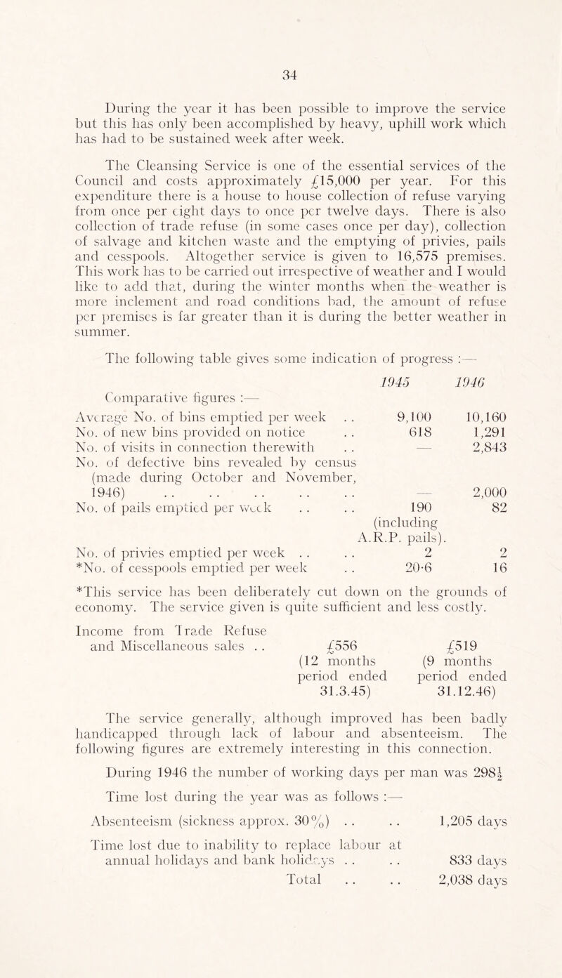 During tlie year it has been possible to improve the service but this has only been accomplished by heavy, uphill work which has had to be sustained week after week. The Cleansing Service is one of the essential services of the Council and costs approximately £15,000 per year. For this expenditure there is a house to house collection of refuse varying from once per eight elays to once per twelve days. There is also collection of trade refuse (in some cases once per day), collection of salvage and kitchen waste and the emptying of privies, pails and cesspools. Altogether service is given to 16,575 premises. This work has to be carried out irrespective of weather and I would like to add that, during the winter months when the weather is more inclement and road conditions bad, the amount of refuse per ])remises is far greater than it is during the better weather in summer. The following table gives some indication of progress : 1945 1940 Comparative ligures ;— Average No. of bins emptied per week . . 9,100 10,160 No. of new bins provided on notice . . 618 1,291 No. of visits in connection therewith . . — 2,843 No. of defective bins revealed by census (made during October and November, 1946) — 2,000 No. of pails emptied per \wck . . . . 190 82 (including xV.R.P. pails). No. of privies emptied per week .... 2 2 *No. of cesspools emptied per week . . 20-6 16 *This service has been deliberately cut down on the grounds of economy. The service given is quite sufficient and less costly. Income from Trade Refuse and Miscellaneous sales . . £556 (12 months period ended 31.3.45) £519 (9 months period ended 31.12.46) The service generally, although improved has been badly handicapped tlirough lack of labour and absenteeism. The following hgures are extremely interesting in this connection. During 1946 the number of working days per man was 298-| Time lost during tlie year was as follows :— Absenteeism (sickness approx. 30%) . . . . 1,205 days Time lost due to inability to replace labour at annual holidays and bank holidays . . . . 833 days Total . . . . 2,038 days