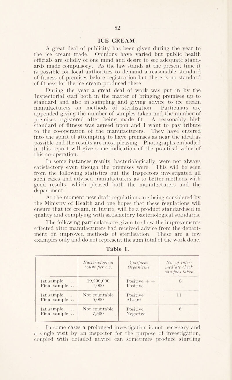 ICE CREAM. A great deal of publicity has been given during the year to the ice cream trade. Opinions have varied but public health officials are solidly of one mind and desire to see adequate stand- ards made compulsory. As the law stands at the present time it is possible for local authorities to demand a reasonable standard of htness of premises before registration but there is no standard of htness for the ice cream produced there. During the year a great deal of work was put in by the Inspectorial staff both in the matter of bringing premises up to standard and also in sampling and giving advice to ice cream manufacturers on methods of sterilisation. Particulars are appended giving the number of samples taken and the number of premises registered after being made ht. A reasonably high standard of htness was agreed upon and I want to pay tribute to the co-operation of the manufacturers. They have entered into the spirit of attempting to have premises as near the ideal as possible and the results are most pleasing. Photographs embodied in this report will give some indication of the practical value of this co-operation. In some instances results, bacteriologically, were not always satisfactory even though the premises were. This will be seen from the following statistics but the Inspectors investigated all such cases and advised manufacturers as to better methods with good results, which pleased both the manufexturers and the department. At the moment new draft regulations are being considered by the Ministry of Health and one hopes that these regulations will ensure that ice cream, in future, will be a product standardised in cjuality and complying with satisfactory bacteriological standards. The following particulars are given to show the improvements effected after manufacturers had received advice from the depart- ment on improved methods of sterilisation. These are a few examples only and do not represent the sum total of the work done. Table I. Bacteviological count per c.c. Conform Organisms No. of inter- mediate check san pies taken 1st sample Final sample . . 19,200,000 4,000 Positive |- -|- Positive 8 1st sample Final sample . . Not countable 5,000 IXsitive Absent 11 1 st sample Final sample . . Not countable 7,500 Positive Negative 6 In some cases a prolonged investigation is not necessary and a single visit by an inspector for the purpose of investigation, coupled with detailed advice can sometimes produce starlling