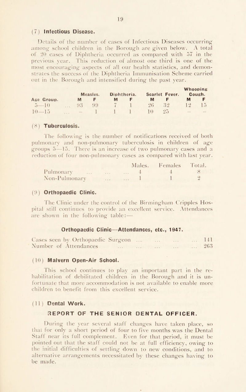 (7) Infectious Disease. Details of the number of cases of Infectious Diseases occurring among school children in the Borough are given below. A total of 20 cases of Diphtheria occurred as compared with 57 in the previous year. This reduction of almost one third is one of the most encouraging aspects of all our health statistics, and demon- strates the success of the Diphtheria Immunisation Scheme carried out in the Borough and intensified during the past year. Age Group. Measles. M F Diphtheria. M F Scarlet Fever. M F Whooping Cough. M F 5— -10 .. 93 99 7 1 26 32 12 15 10- -15 — 1 1 1 10 25 — — (8) Tuberculosis. The following is the number of notifications received of both pulmonary and non-pulmonary tuberculosis in children of age groups 5—15. There is an increase of two pulmonary cases and a reduction of four non-pulmonary cases as compared with last year. Males. Females Total. Pulmonary ... ... ... 4 4 8 Non-Pulmonary ... ... 1 1 2 (9) Orthopaedic Clinic. The Clinic under the control of the Birmingham Cripples Hos- pital still continues to provide an excellent service. Attendances are shown in the following table: — Orthopaedic Clinic—Attendances, etc., 1947. Cases seen by Orthopaedic Surgeon ... ... ... ... 141 Number of Attendances ... ... ... ... ... 263 (10) SVlalvern Open-Air School. This school continues to play an important part in the re- habilitation of debilitated children in the Borough and it is un- fortunate that more accommodation is not available to enable more children to benefit from this excellent service. (11) Dental Work. REPORT OF THE SENIOR DENTAL OFFICER. During the year several staff changes have taken place, so that for only a short period of four to five months was the Dental Staff near its full complement. Even for that period, it must be pointed out that the staff could not be at full efficiency, owing to the initial difficulties of settling down to new conditions, and to alternative arrangements necessitated by these changes having to be made.