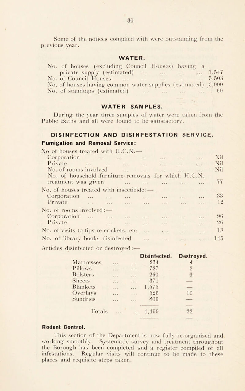 Some of the notices complied with were outstanding' from the previous year. WATER. No. of houses (excluding* Council Houses) having a private supply (estimated) ... ... ... -... 7,547 No. of Council Houses ... ... ... ... ... 5,503 No. of houses having common water supplies (estimated) 3,000 No. of standtaps (estimated) ... ... ... ... 60 WATER SAMPLES. During the year three samples of water were taken from the Public Baths and all were found to be satisfactory. DISINFECTION AND DISINFESTATION SERVICE. Fumigation and Removal Service: No of houses treated with H.C.N.— Corporation ... ... ... ... ... ... Nil Private ... ... ... ... ... ... -... Nil No. of rooms involved ... ... ... ... ... Nil No. of household furniture removals for which H.C.N. treatment was given ... ... ... ... ... 77 No. of houses treated with insecticide: — Corporation ... ... ... ... ... ... ... 33 Private ... ... ... ... ... ... ... 12 No. of rooms involved: — Corporation ... ... ... ... ... ... ... 96 Private ... ... ... ... ... ... ... 26 No. of visits to tips re crickets, etc. ... •... ... ... 18 No. of library books disinfected ... ... ... ... 145 Articles disinfected or destroyed Mattresses Pillows Bolsters Sheets Blankets Overlays Sundries Disinfected. 234 727 260 371 1,575 526 806 Destroyed, 4 2 6 10 Totals 4,499 22 Rodent Control. This section of the Department is now fully re-organised and working smoothly. Systematic survey and treatment throughout the Borough has been completed and a register compiled of all infestations. Regular visits will continue to be made to these places and requisite steps taken.