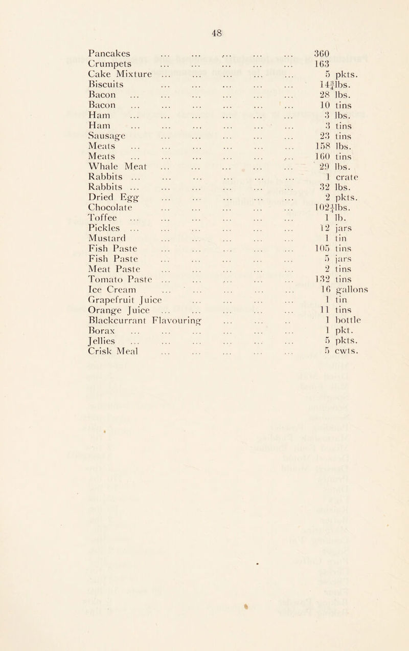 Pancakes Crumpets Cake Mixture ... Biscuits Bacon Bacon Ham Ham Sausage Meats Meats Whale Meat Rabbits ... Rabbits ... Dried Egg Chocolate Toffee Pickles Mustard Fish Paste Fish Paste Meat Paste Tomato Paste ... Ice Cream Grapefruit Juice Orange Juice Blackcurrant Flavouring Borax Jellies Crisk Meal 360 163 5 pkts. 14 Jibs. 28 lbs. 10 tins 3 lbs. 3 tins 23 tins 158 lbs. 160 tins 29 lbs. 1 crate 32 lbs. 2 pkts. 102Jlbs. 1 lb. !2 jars 1 tin 105 tins 5 jars 2 tins 132 tins 16 gallons 1 tin 11 tins 1 bottle 1 pkt. 5 pkts. 5 cwts.