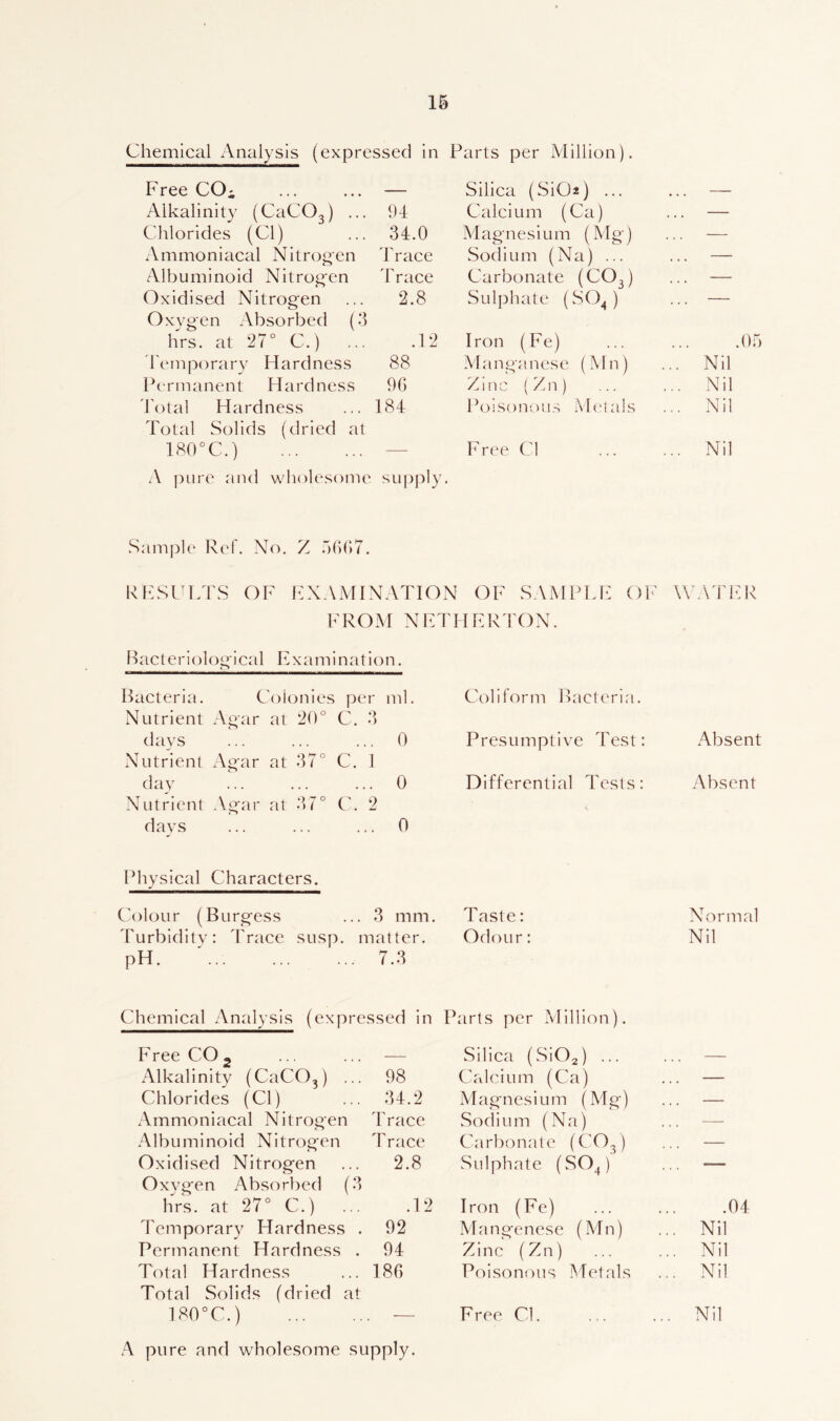Chemical Analysis (expressed in Parts per Million). Free COi — Silica (SiO*) ... Alkalinity (CaCOs) ... 94 Calcium (Ca) Chlorides (Cl) 34.0 Magnesium (Mg) Ammoniacal Nitrogen Trace Sodium (Na) ... Albuminoid Nitrogen Trace Carbonate (C03) Oxidised Nitrogen Oxygen Absorbed (3 2.8 Sulphate (S04) hrs. at 27° C.) ... .12 Iron (Fe) Temporary Hardness 88 Manganese (Mn) Permanent Hardness 96 Zinc (Zn) Total Hardness Total Solids (dried at 184 Poisonous Metals 180°C.) — Free Cl A pure and wholesome supply. Nil Nil Nil Nil Sample Ref. No. Z 5(>G7. RESULTS OF EXAMINATION OF SAMPLE FROM NETHERTON. OF WATER Bacteriological Examinatic Bacteria. Colonies per Nutrient Agar at 20° C. 3 days Nutrient Agar at 37° C. I day Nutrient Agar at 37° C. 2 days Physical Characters. Colour (Burgess ... 3 Turbidity: Trace susp. ma pH. ... 'i ml. Coliform Bacteria. 0 Presumptive Test: 0 Differential Tests: 0 mm. Taste: 'ter. Odour: .3 Absent Absent Normal Nil Chemical Analysis (expressed in Parts per Million). Free CO 2 Alkalinity (CaCO?) ... Chlorides (Cl) Ammoniacal Nitrog'en Albuminoid Nitrogen Oxidised Nitrogen Oxygen Absorbed (3 hrs. at 27° C.) Temporary Hardness . Permanent Hardness . Total Hardness Total Solids (dried at A pure and wholesome si Silica (Si02) ... 98 Calcium (Ca) 34.2 Magnesium (Mg) Trace Sodium (Na) Trace Carbonate (C03) 2.8 Sulphate (S04) .12 Iron (Fe) 92 Mangenese (Mn) 94 Zinc (Zn) ... 186 Poisonous Metals pply. .04 Nil Nil Nil