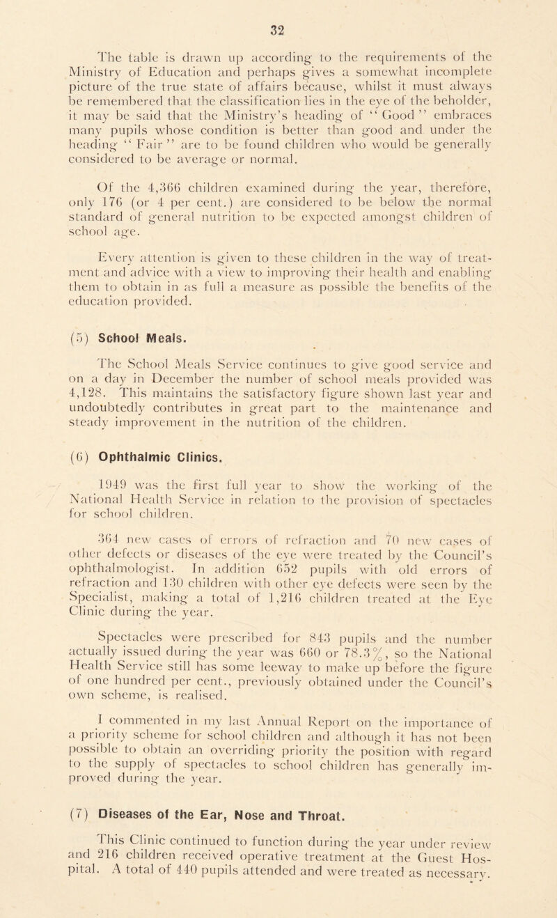 The table is drawn up according' to the requirements of the Ministry of Education and perhaps gives a somewhat incomplete picture of the true state of affairs because, whilst it must always be remembered that the classification lies in the eye of the beholder, it may be said that the Ministry’s heading of “ Good ” embraces many pupils whose condition is better than good and under the heading' “ Fair” are to be found children who would be generally considered to be average or normal. Of the 4,.‘36() children examined during the year, therefore, only 176 (or 4 per cent.) are considered to be below the normal standard of general nutrition to be expected amongst children of school age. IG'ery attention is given to these children In the way of treat- ment and advice with a view to improving their health and enabling them to obtain in as full a measure as possible the benefits of the education provided. (5) School JVieals, The School Meals wService continues to give good service and on a day in December the number of school meals provided was 4,128. This maintains the satisfactory figure shown last year and undoubtedly contributes in great part to the maintenance and steady improvement in the nutrition of the children. (6) Ophthalmic Clinics. 1949 was the first full year to show the working' of the National Health Service in relation to the provision of spectacles ior school children. 364 new cases ol errors ol reiraction ;uid 70 new cases of other delects or diseases of the eye were treated by tlie Council’s ophthalmologist. In addition 652 pupils with old errors of refraction and 130 children with other eye defects were seen by the Specialist, making a total of 1,216 children treated at tlie Eye Clinic during the year. Spectacles were prescribed for 843 pupils and the number actually issued during the year was 660 or 78.3%, so the National Health Service still has some leeway to make up before the figure of one hundred per cent., previously obtained under the Council’s own scheme, is realised. I commented in my last Annual Report on the importance of cl priority scheme for school children and although it has not been jDossible to obtain an overriding priority the position with regard to the supply ol spectacles to school children has generally im- proved during the year. (7) Diseases of the Ear, Nose and Throat. This Clinic continued to function during the year under review and 216 children received operative treatment at the Guest Hos- pital. A total of 440 pupils attended and were treated as necessary.