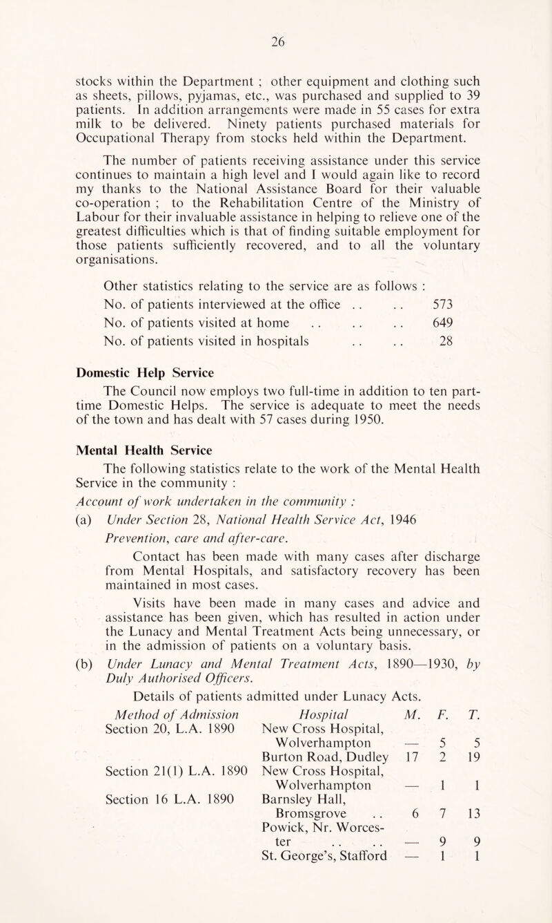 stocks within the Department ; other equipment and clothing such as sheets, pillows, pyjamas, ete., was purchased and supplied to 39 patients. In addition arrangements were made in 55 cases for extra milk to be delivered. Ninety patients purchased materials for Occupational Therapy from stocks held within the Department. The number of patients receiving assistance under this service continues to maintain a high level and I would again like to record my thanks to the National Assistance Board for their valuable co-operation ; to the Rehabilitation Centre of the Ministry of Labour for their invaluable assistance in helping to relieve one of the greatest diffieulties which is that of finding suitable employment for those patients sufficiently recovered, and to all the voluntary organisations. Other statistics relating to the service are as follows : No. of patients interviewed at the office . . .. 573 No. of patients visited at home .. .. .. 649 No. of patients visited in hospitals . . . . 28 Domestic Help Service The Council now employs two full-time in addition to ten part- time Domestic Helps. The service is adequate to meet the needs of the town and has dealt with 57 cases during 1950. Mental Health Service The following statistics relate to the work of the Mental Health Service in the community : Account of work undertaken in the community : (a) Under Section 28, National Health Service Act, 1946 Prevention, care and after-care. Contact has been made with many cases after diseharge from Mental Hospitals, and satisfactory recovery has been maintained in most cases. Visits have been made in many eases and advice and assistance has been given, whieh has resulted in action under the Lunacy and Mental Treatment Acts being unnecessary, or in the admission of patients on a voluntary basis. (b) Under Lunaey and Mental Treatment Aets, 1890—^1930, by Duly Authorised Officers. Details of patients admitted under Lunacy Acts. Method of Admission Hospital M. F. T. Section 20, L.A. 1890 New Cross Hospital, Wolverhampton — 5 5 Burton Road, Dudley 17 2 19 Section 21(1) L.A. 1890 New Cross Hospital, W ol verhampton — 1 1 Section 16 L.A. 1890 Barnsley Hall, Bromsgrove Powick, Nr. Worces- 6 7 13 ter — 9 9 St. George’s, Stafford — 1 1