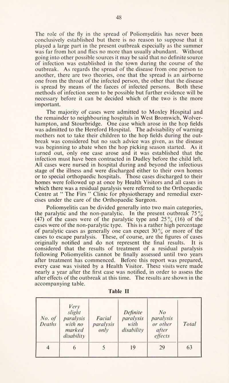 The role of the fly in the spread of Poliomyelitis has never been conclusively established but there is no reason to suppose that it played a large part in the present outbreak especially as the summer was far from hot and flies no more than usually abundant. Without going into other possible sources it may be said that no definite source of infection was established in the town during the course of the outbreak. As regards the spread of the disease from one person to another, there are two theories, one that the spread is an airborne one from the throat of the infected person, the other that the disease is spread by means of the faeces of infected persons. Both these methods of infection seem to be possible but further evidence will be necessary before it can be decided which of the two is the more important. The majority of cases were admitted to Moxley Hospital and the remainder to neighbouring hospitals in West Bromwich, Wolver- hampton, and Stourbridge. One case which arose in the hop fields was admitted to the Hereford Hospital. The advisability of warning mothers not to take their children to the hop fields during the out- break was considered but no such advice was given, as the disease was beginning to abate when the hop picking season started. As it turned out, only one case arose and it was established that the infection must have been contracted in Dudley before the child left. All cases were nursed in hospital during and beyond the infectious stage of the illness and were discharged either to their own homes or to special orthopaedic hospitals. Those cases discharged to their homes were followed up at once by Health Visitors and all cases in which there was a residual paralysis were referred to the Orthopaedic Centre at “ The Firs ” Clinic for physiotherapy and remedial exer- cises under the care of the Orthopaedic Surgeon. Poliomyelitis can be divided generally into two main categories, the paralytic and the non-paralytic. In the present outbreak 75% (47) of the cases were of the paralytic type and 25% (16) of the cases were of the non-paralytic type. This is a rather high percentage of paralytic cases as generally one can expect 30% or more of the cases to escape paralysis. These, of course, are the figures of cases originally notified and do not represent the final results. It is considered that the results of treatment of a residual paralysis following Poliomyelitis cannot be finally assessed until two years after treatment has commenced. Before this report was prepared, every case was visited by a Health Visitor. These visits were made nearly a year after the first case was notified, in order to assess the after effects of the outbreak at this time. The results are shown in the accompanying table. Table II No. of Deaths Very slight paralysis with no marked disability Facial paralysis only Definite paralysis with disability No paralysis or other after effects Total 4 6 5 19 29 63