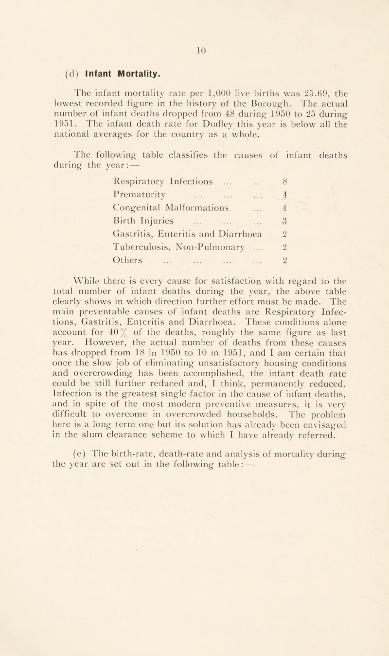 (d) Infant Mortality. The infant mortality rate per 1,000 live births was 25.69, the lowest reeorded figure in the history of the Borough, The aetual number of infant deaths dropped from 48 during 1950 to 25 during 1951. The infant death rate for Dudley this year is below all the national averages for the country as a whole. The following table classifies the causes of infant deaths during the year: — Respiratory Infections ... ... 8 Prematurity ... ... ... 4 Congenital Malformations ... 4 Birth Injuries ... ... ... 3 Gastritis, Enteritis and Diarrhoea 2 Tuberculosis, Non-Pulmonary ... 2 Others ... ... ... ... 2 While there is every cause for satisfaction with regard to the total number of infant deaths during the year, the above table clearly shows in which direction further effort must be made. The main preventable causes of infant deaths are Respiratory Infec- tions, Gastritis, Enteritis and Diarrhoea. These conditions alone account for 40% of the deaths, roughly the same figure as last year. However, the actual number of deaths from these causes has dropped from 18 in 1950 to 10 in 1951, and I am certain that once the slow job of eliminating unsatisfactory housing conditions and overcrowding has been accomplished, the infant death rate could be still further reduced and, I think, permanently reduced. Infection is the greatest single factor in the cause of infant deaths, and in spite of the most modern preventive measures, it is very difficult to overcome in overcrowded households. The problem here is a long term one but its solution has already been envisaged in the slum clearance scheme to which I have already referred. (e) The birth-rate, death-rate and analysis of mortality during the year are set out in the following table: —