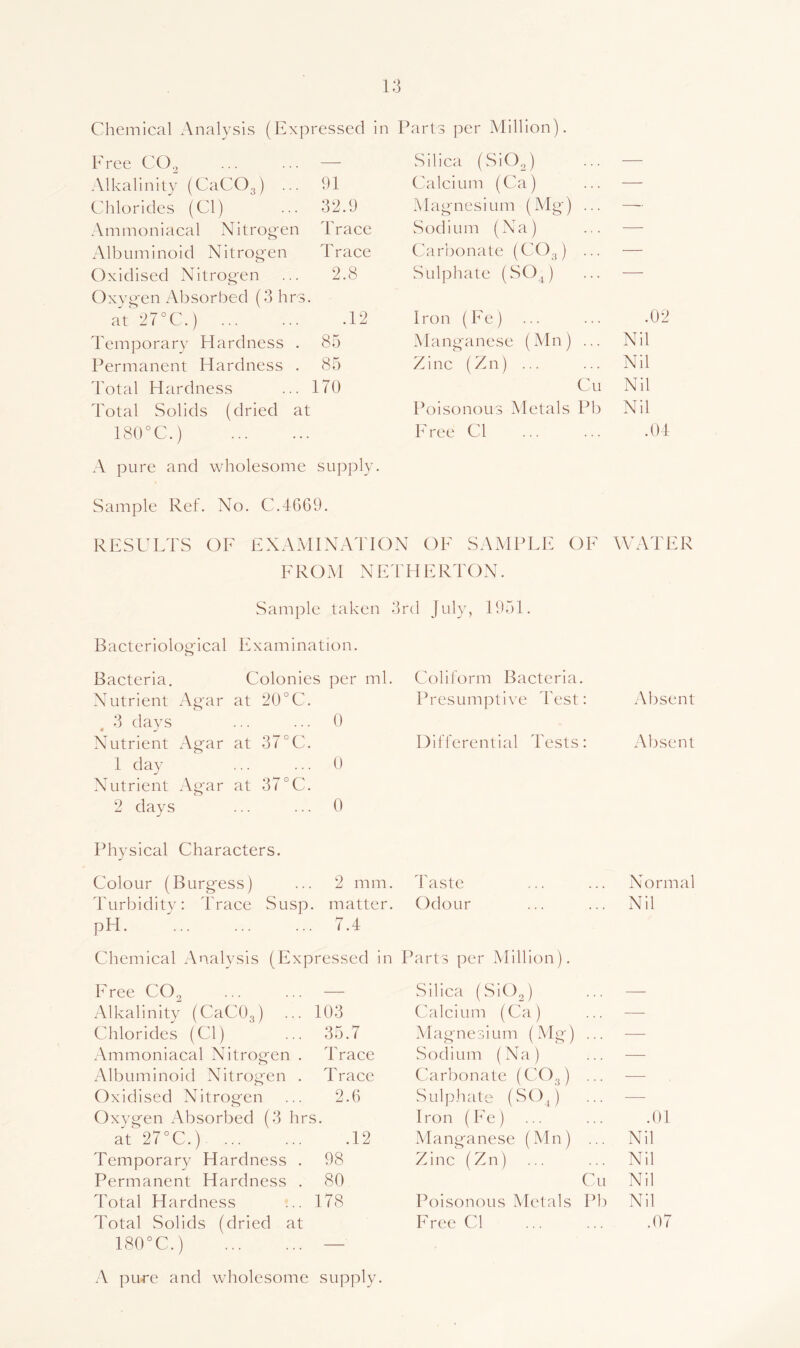 Chemical Analysis Free CO, Alkalinity (CaCOg) ... Chlorides (Cl) .Vmmoniacal Nitrog'en Albuminoid Nitrogxn Oxidised Nitrog'en Oxygen xAbsorbed (3 hrs, aV27°C.) Temporary Hardness . 85 Permanent Hardness . 85 Total Hardness ... 170 Total Solids (dried at 180°C.) A pure and wholesome supply. Sample Ref. No. 0.4669. Silica (SiO,) Calcium (Ca) 51 a g- n e s i Li m (M g) Sodium (Na) Carbonate (CO3) Sulphate (SO J Iron (Fe) ... ... .02 Manganese (Mn ) ... Nil Zinc (Zn) ... ... Nil Cli Nil Poisonous Metals Pb Nil Free Cl 04 OF SAMPLF OF WATF4 RESULTS OF ENAMINATION FROM NFTHERTON. (Expressed in Parts per Million). 91 32.9 Trace Trace 2.8 .12 Sample taken 3rd July, 1951. Bacteriological Examination. Bacteria, Colonies per ml. Coliform Bacteria. Nutrient Agar at 20°C. PresLimptiye 4'est: Absent 3 days 0 Nutrient Agar at 37°C. Differential Tests: Absent 1 day 0 Nutrient Agar at 37°C. 2 days 0 Physical Characters. Colour (Burgess) 2 mm. Taste Normal Turbidity: 4'race Susp matter. Odour Nil pH 7.4 Chemical Analysis (Expressed in Parts per Million). Eree CO, — Silica (SiO,) — Alkalinity (CaCOg) 103 Calcium (Ca) —■ Chlorides (Cl) 35.7 Magnesium (Mg) ... — Ammoniacal Nitrogen . Trace .Sodium (Na) — Albuminoid Nitrogen . Trace Carbonate (CO.j ... — Oxidised Nitrogen 2.6 Sulphate (SOj) — Oxygen Absorbed (3 hrs. Iron (Ee) .01 at 27°C.) .12 Manganese (Mn ) ... Nil Temporary Hardness . 98 Zinc (Zn) Nil Permanent Hardness . 80 Cu Nil Total Hardness 178 Poisonous Metals Pb Nil Total vSolids (dried at Free Cl .07 180°C.) — puce and wholesome supply.