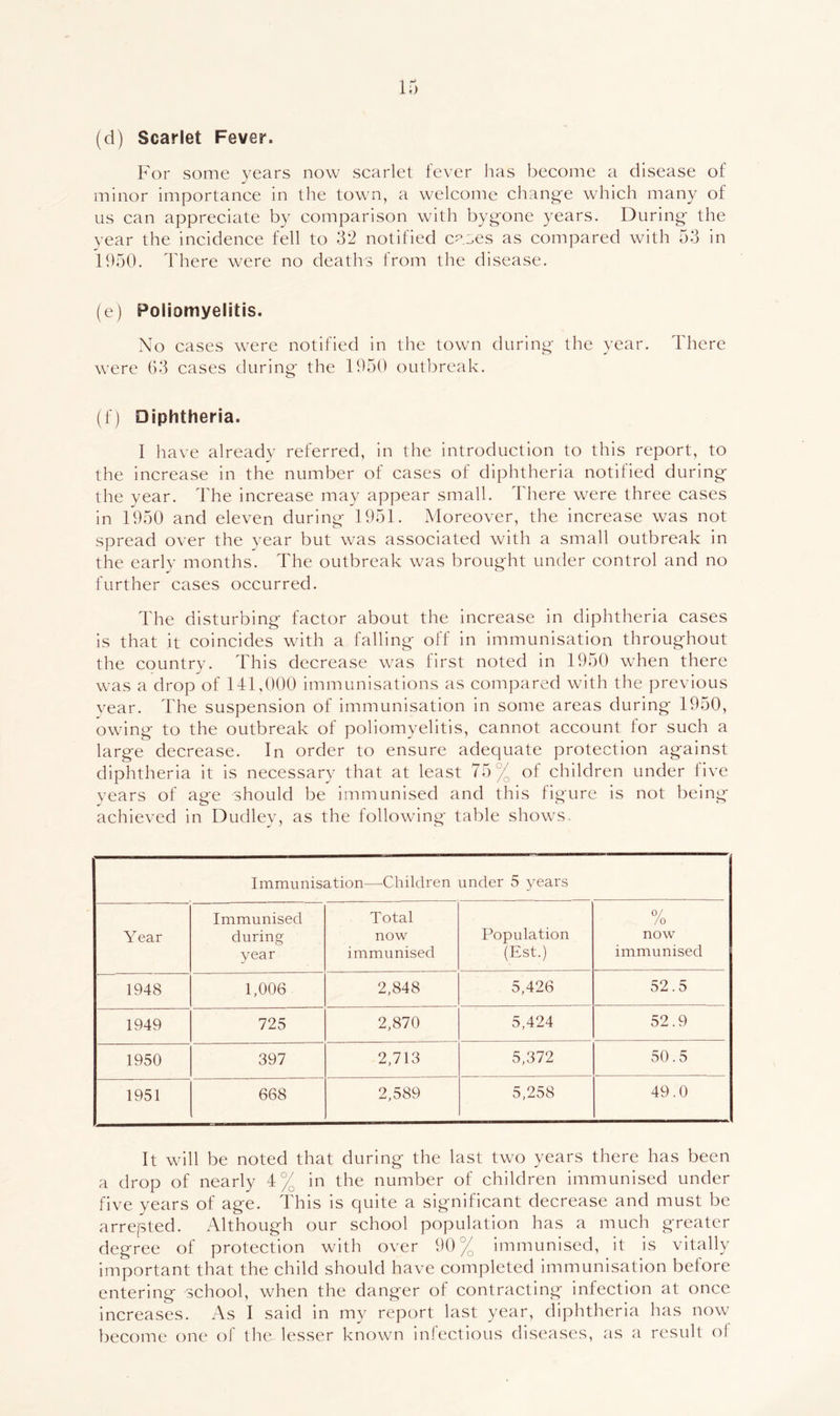 (d) Scarlet Fever. For some years now searlet fever has become a disease of minor importance in the town, a welcome change which many of us can appreciate by comparison with bygone years. During the year the incidence fell to 32 notified cases as compared with 53 in 1950. There were no deaths from the disease. (e) Poliomyelitis. No cases were notified in the town during the year. There were 03 cases during the 1950 outbreak. (f) Diphtheria. 1 have already referred, in the introduction to this report, to the increase in the number of cases of diphtheria notified during the year. The increase may appear small. There were three cases in 1950 and eleven during 1951. Moreover, the increase was not spread over the year but was associated with a small outbreak in the early months. The outbreak was brought under control and no further cases occurred. The disturbing factor about the increase in diphtheria cases is that it coincides with a falling off in immunisation throughout the country. This decrease was first noted in 1950 when there was a drop of 141,000 immunisations as compared with the previous vear. The suspension of immunisation in some areas during 1950, owing to the outbreak of poliomyelitis, cannot account for such a large decrease. In order to ensure adequate protection against diphtheria it is necessary that at least 75% of children under five vears of age should be immunised and this figure is not being achieved in Dudley, as the following table shows. Immunisation—Children under 5 years Year Immunised during year Total now immunised Population (Est.) 0/ /o now immunised 1948 1,006 2,848 5,426 52.5 1949 725 2,870 5,424 52.9 1950 397 2,713 5,372 50.5 1951 668 2,589 5,258 49.0 It will be noted that during the last two years there has been a drop of nearly 4% in the number of children immunised under five years of age. ITis is quite a significant decrease and must be arrepted. Although our school population has a much greater degree of protection with over 90% immunised, it is vitally important that the child should have completed immunisation before entering school, when the danger of contracting infection at once increases. As I said in my report last year, diphtheria has now become one of the lesser known inlectious diseases, as a result ol