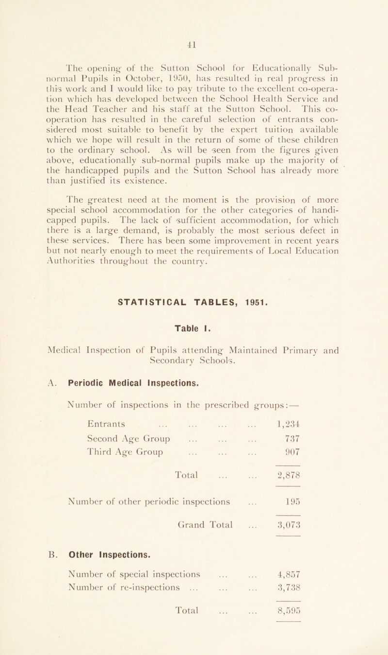 The opening' of the Sutton School for Educationally Sub- normal Pupils in October, lhaO, has resulted in real progress in thi’3 work and I would like to pay tribute to the excellent co-opera- tion which has developed between the School Health Service and the Head Teacher and his staff at the Sutton School. This co- operation has resulted in the careful selection of entrants con- sidered most suitable to benefit by the expert tuition available which we hope will result in the return of some of these children to the ordinary school. As will be seen from the figures given above, educationally sub-normal pupils make up the majority of the handicapped pupils and the Sutton School has already more than justified its existence. The greatest need at the moment is the provision of more special school accommodation for the other categories of handi- capped pupils. The lack of sufficient accommodation, for which there is a large demand, is probably the most serious defect in these services. There has been some improvement in recent years but not nearly enough to meet the requirements of Local Education Authorities throughout the countrv. STATISTICAL TABLES, 1951. Table I. Medical Inspection of Pupils attending Maintained Primary and Secondary Schools. A. Periodic Medical Inspections. Number of inspections in the prescribed groups: — Entrants ... ... ... ... 1,234 Second Age Group ... ... ... 737 Third Age Group ... ... ... 907 Total 2,878 Number of other periodic inspections ... 195 Grand Total ... 3,073 B. Other Inspections. Number of special inspections ... ... 4,857 Number of re-inspections ... ... ... 3,738